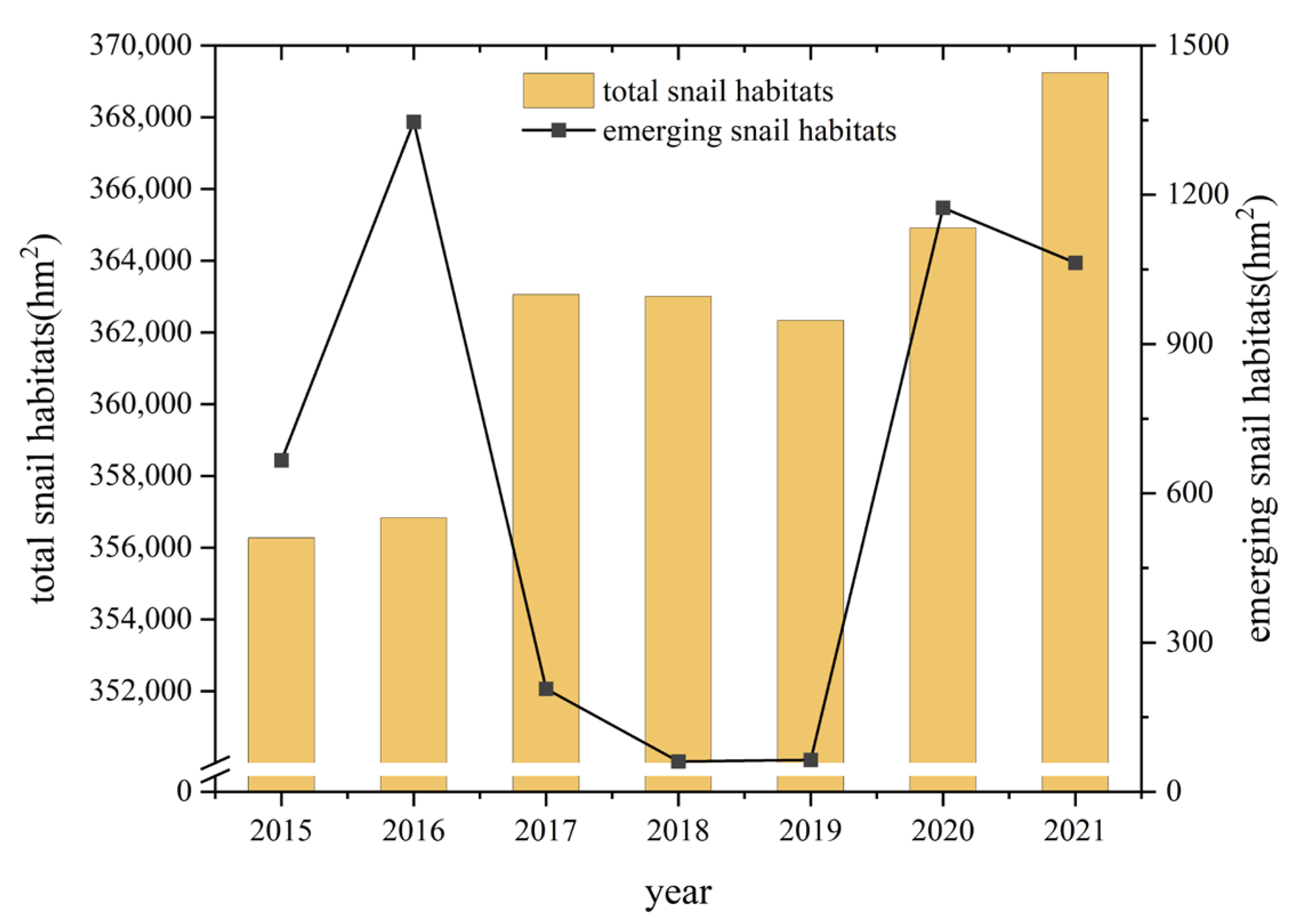Tropicalmed 08 00071 g002 Tropicalmed 08 00071 g002