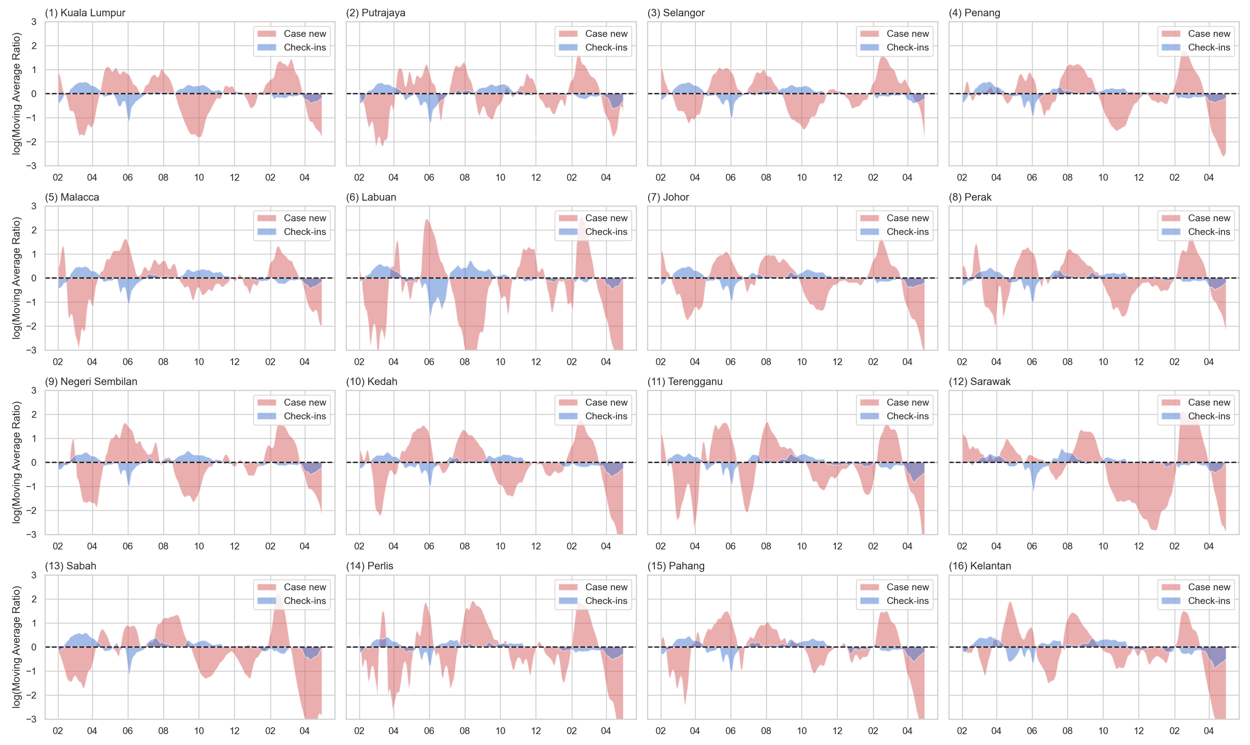 Tropicalmed 08 00072 g006