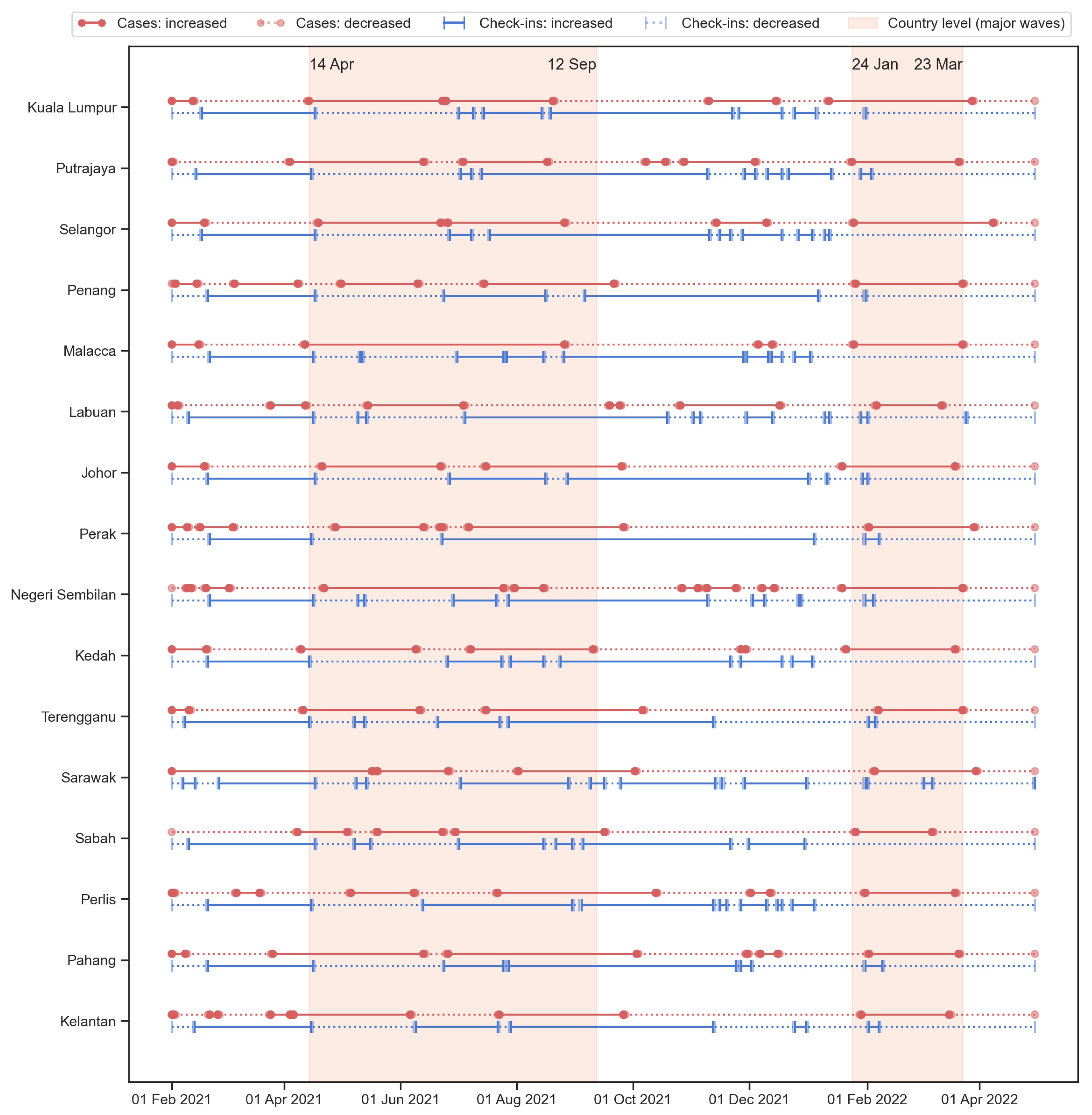 Tropicalmed 08 00072 g008