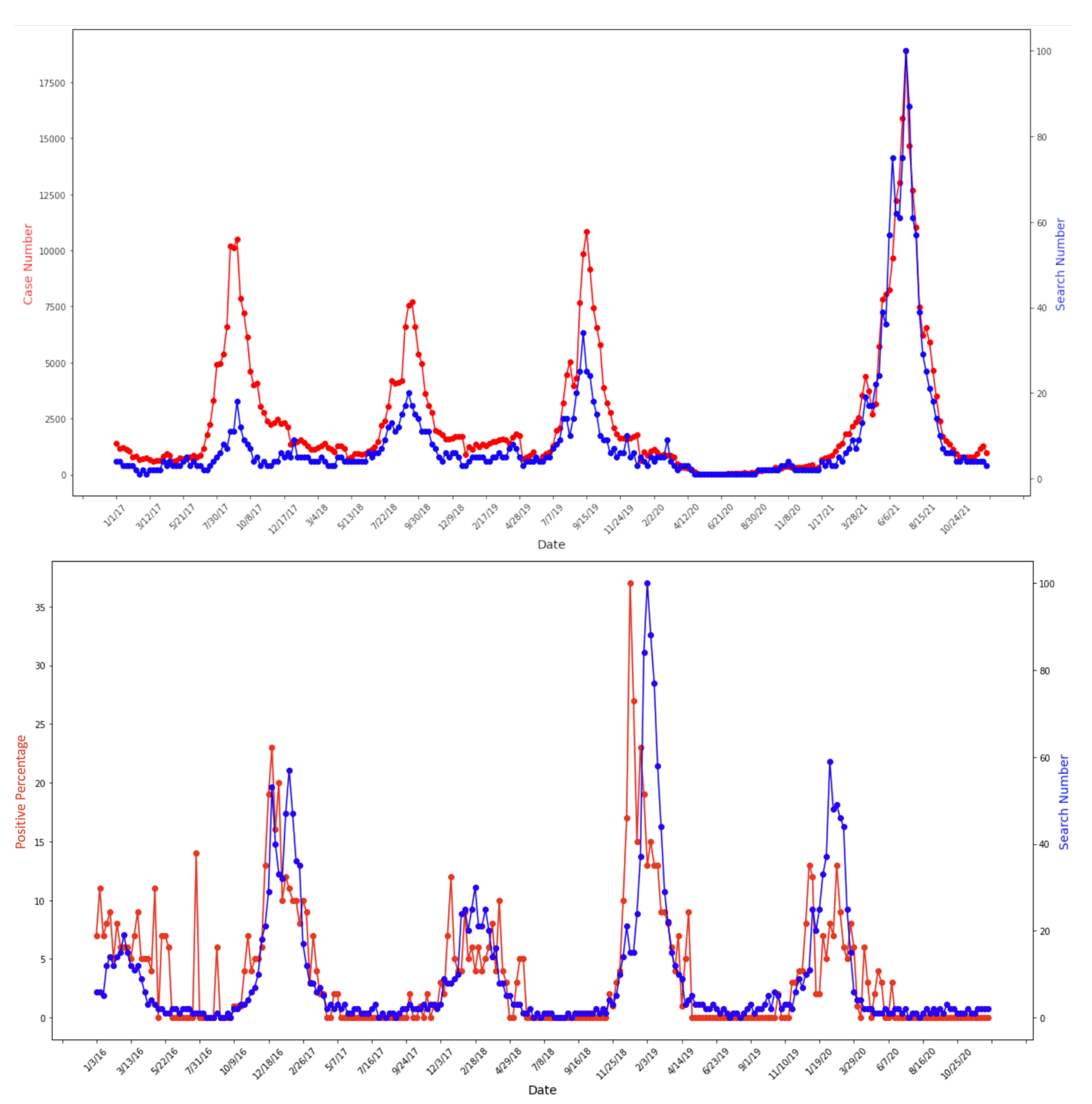 Tropicalmed 08 00075 g001 Tropicalmed 08 00075 g001