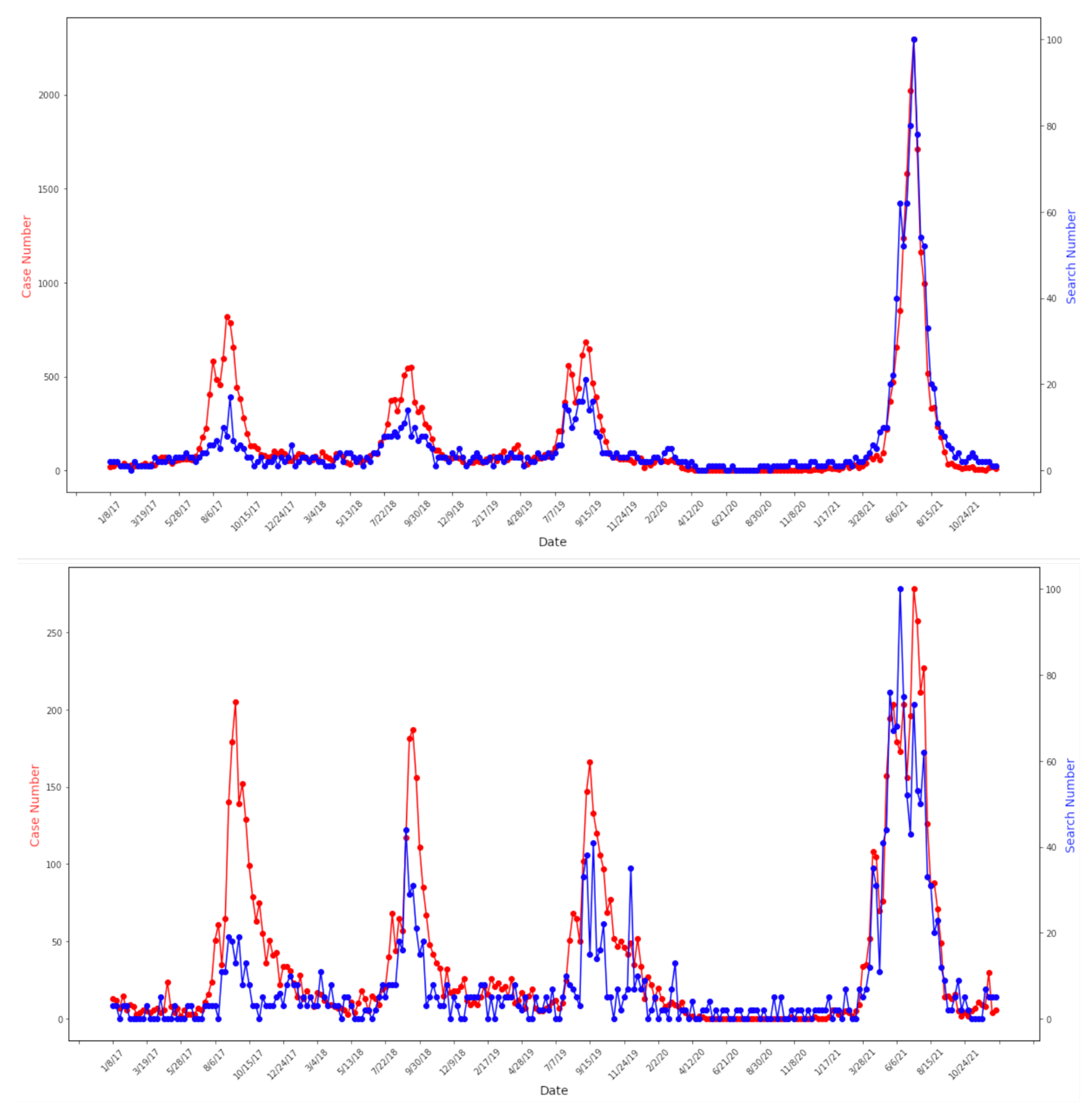 Tropicalmed 08 00075 g002 Tropicalmed 08 00075 g002