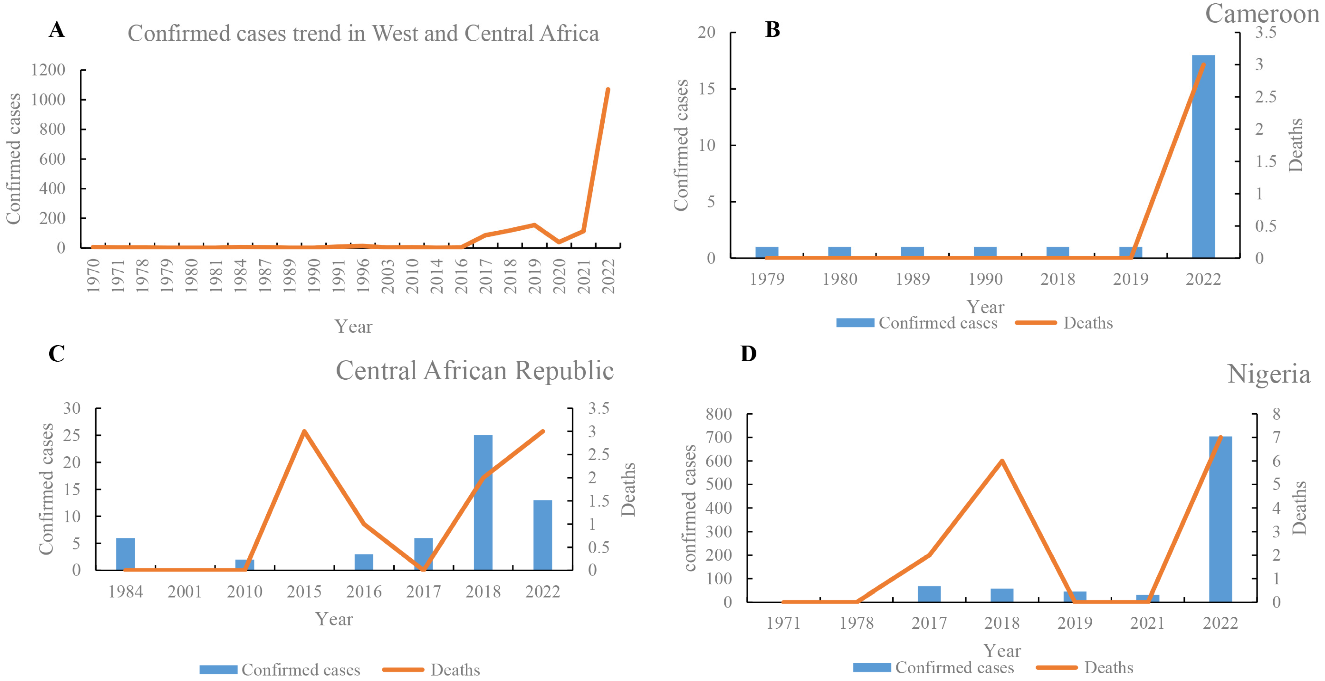 Tropicalmed 08 00076 g002 Tropicalmed 08 00076 g002