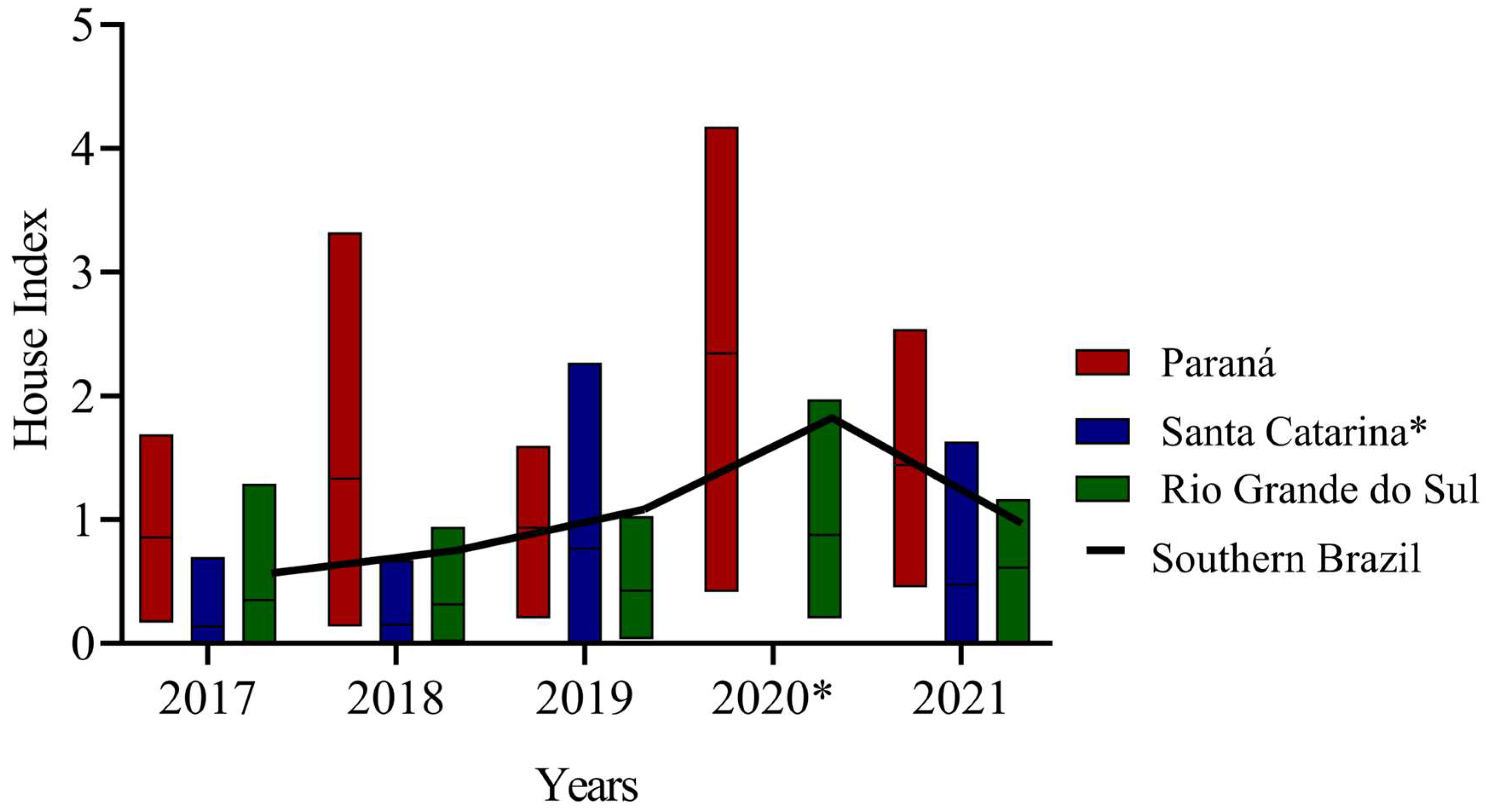 Tropicalmed 08 00077 g004 Tropicalmed 08 00077 g004