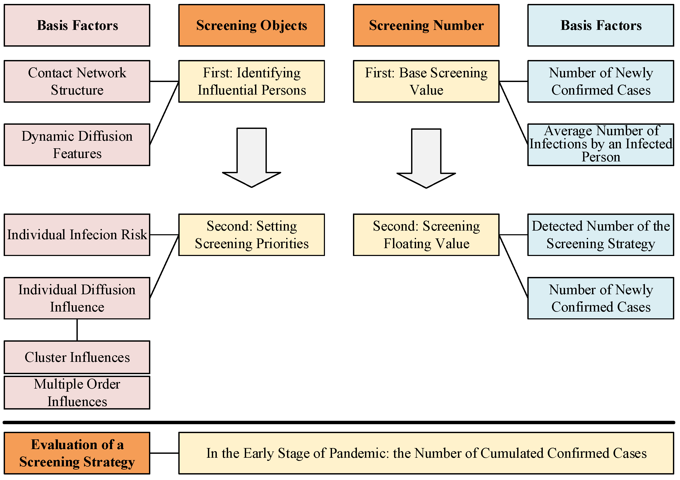Tropicalmed 08 00078 g001 Tropicalmed 08 00078 g001