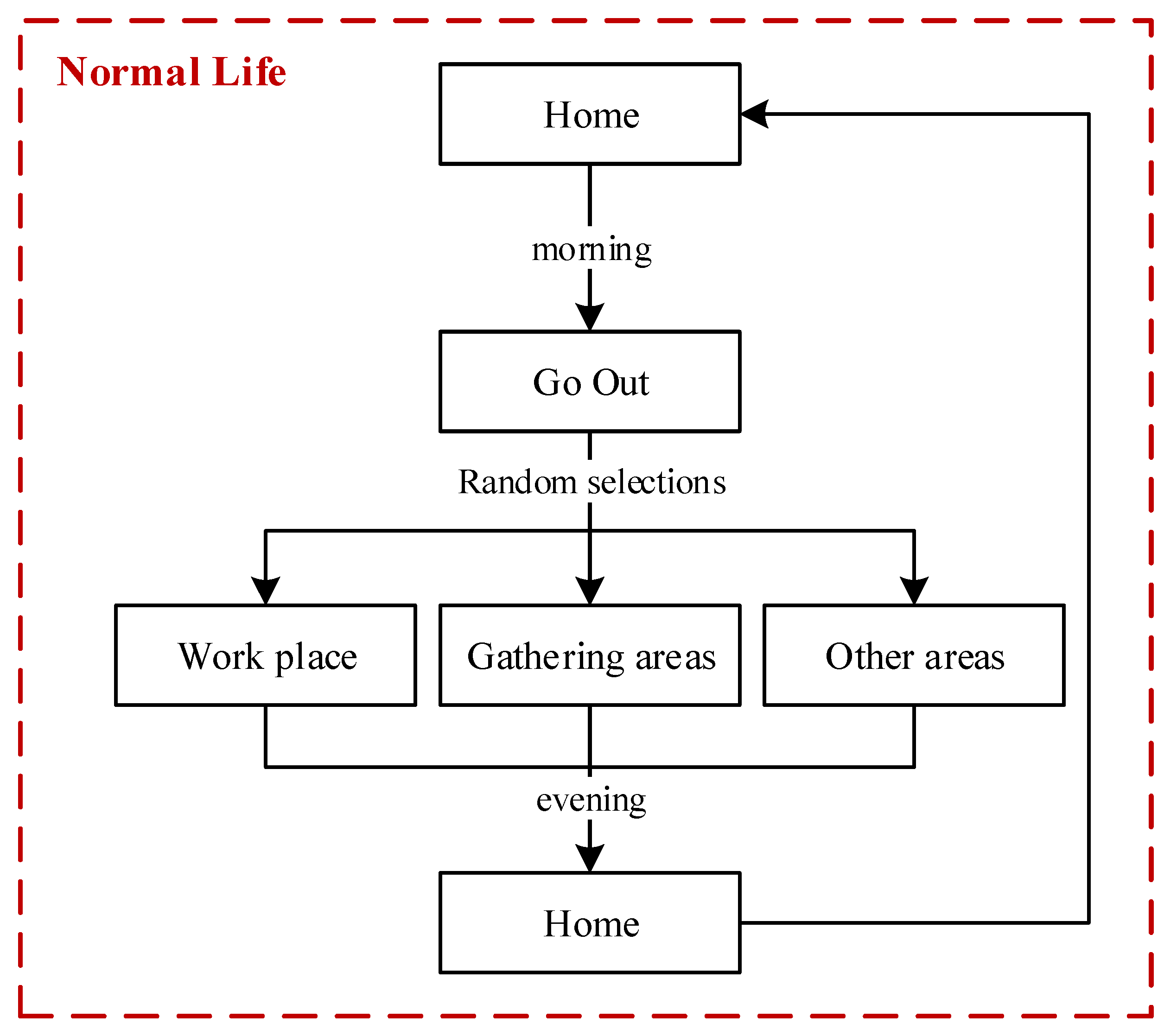 Tropicalmed 08 00078 g004 Tropicalmed 08 00078 g004
