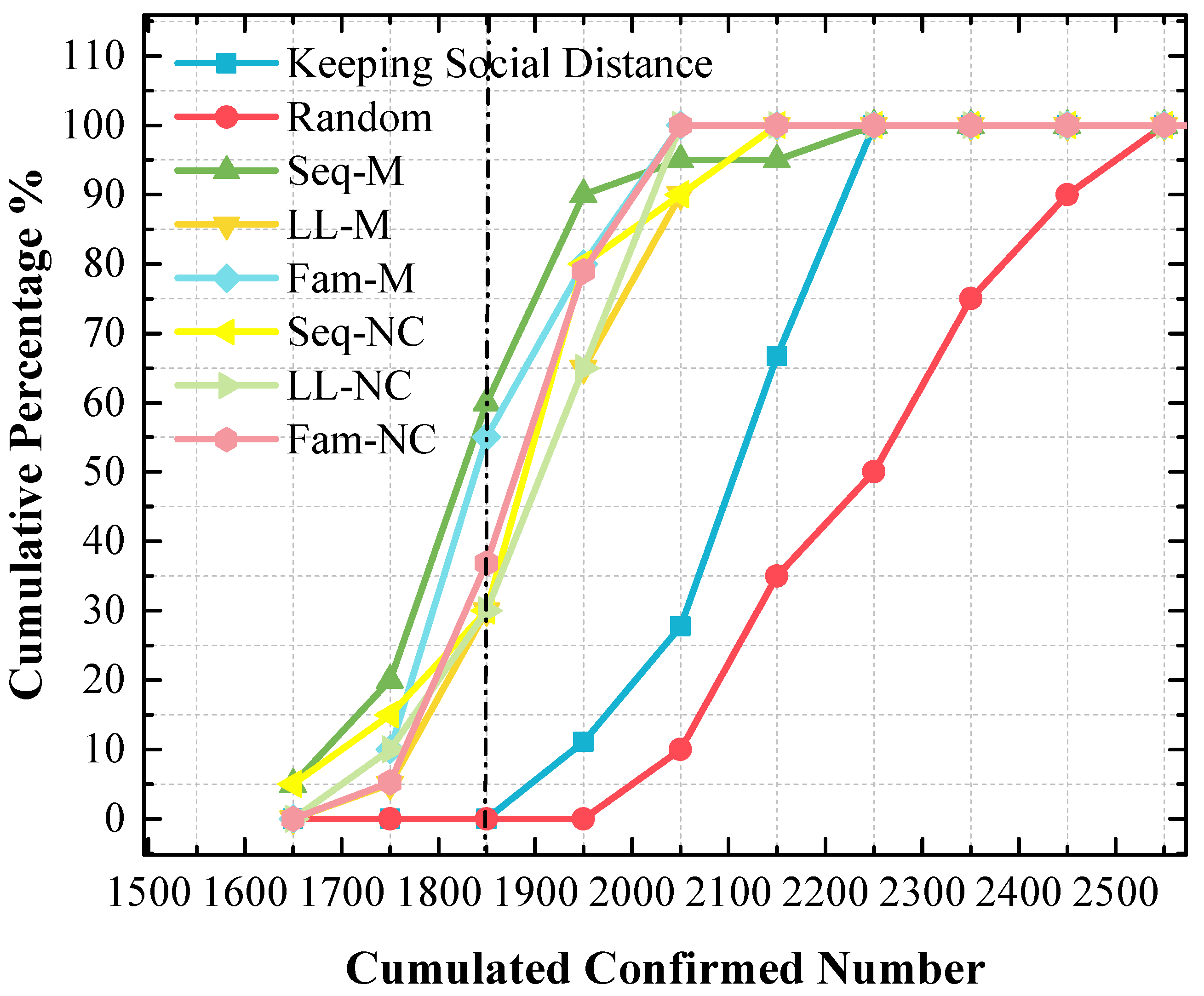 Tropicalmed 08 00078 g008 Tropicalmed 08 00078 g008