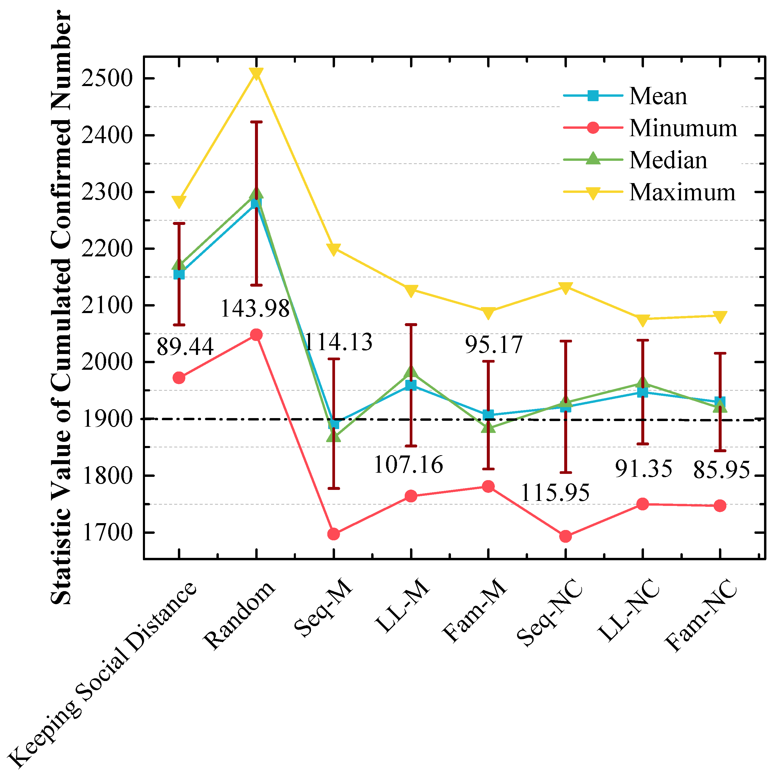 Tropicalmed 08 00078 g009 Tropicalmed 08 00078 g009