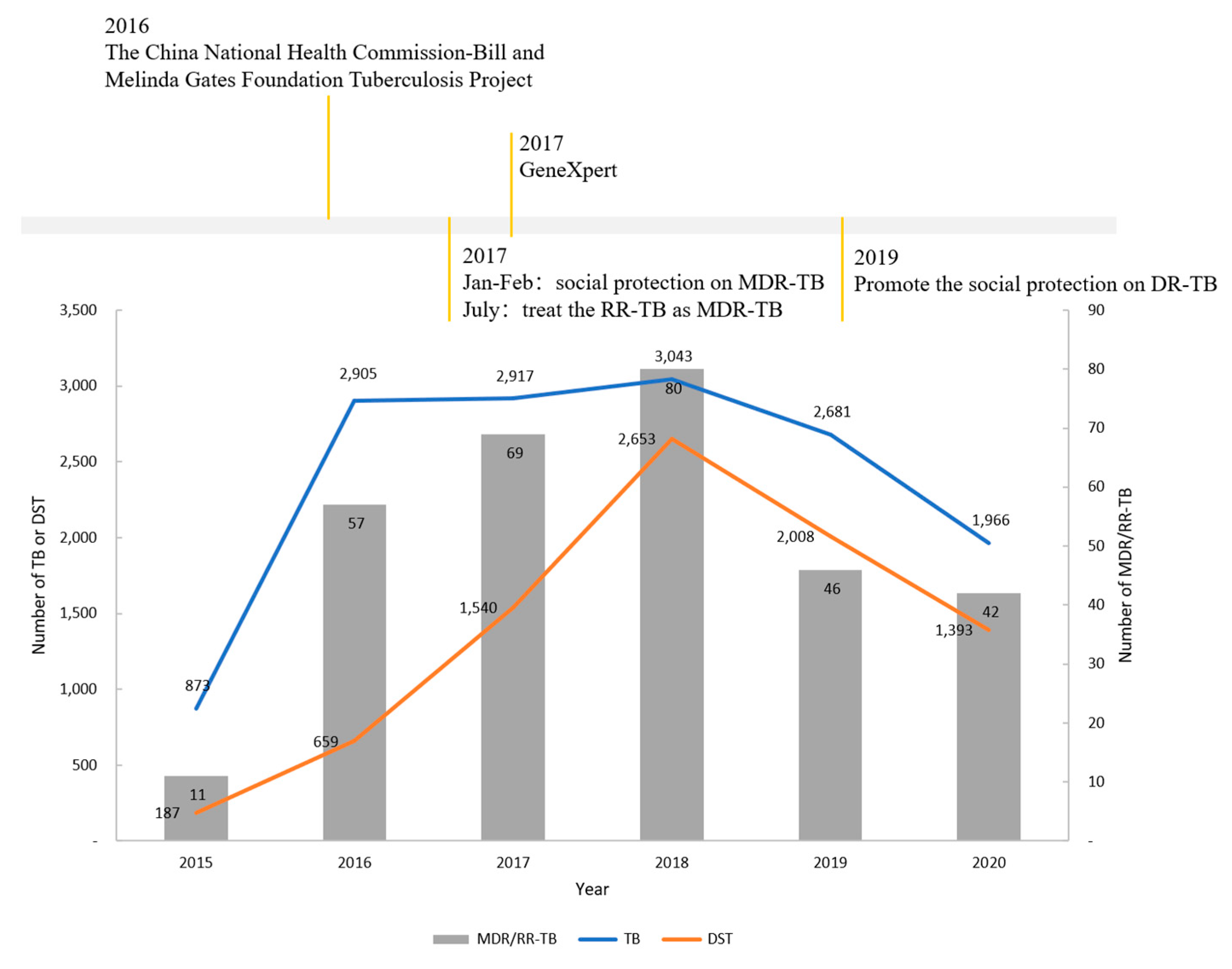 Tropicalmed 08 00079 g001 Tropicalmed 08 00079 g001