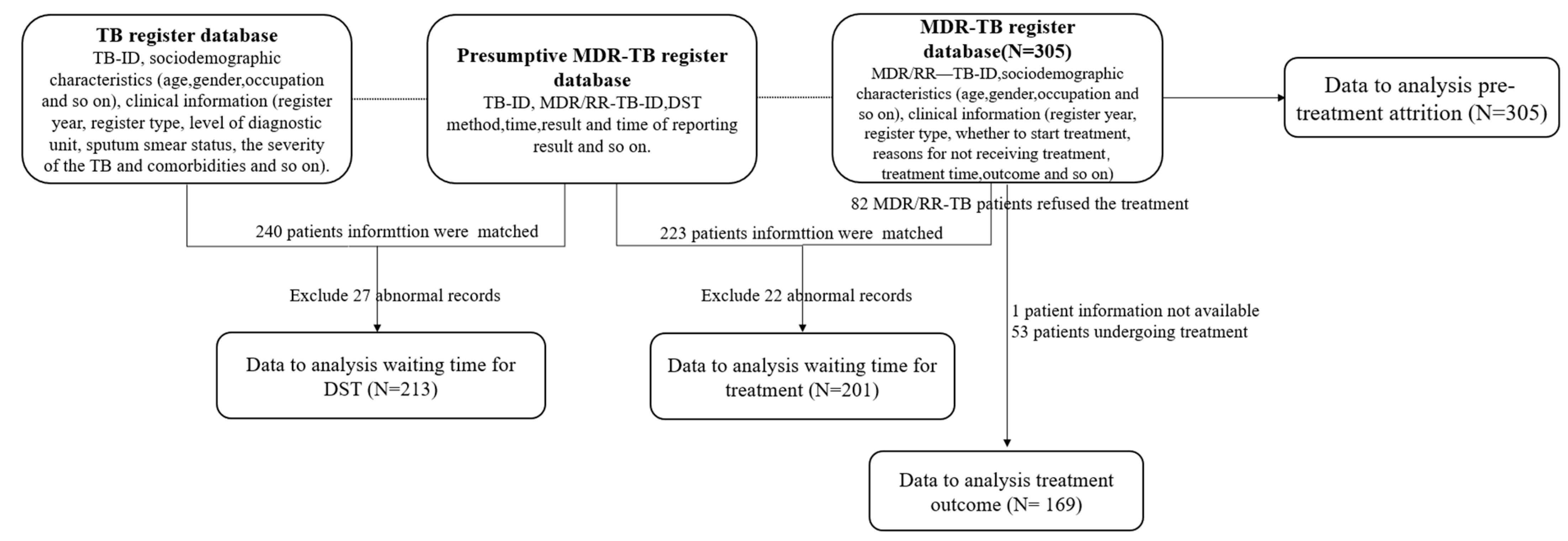 Tropicalmed 08 00079 g002 Tropicalmed 08 00079 g002
