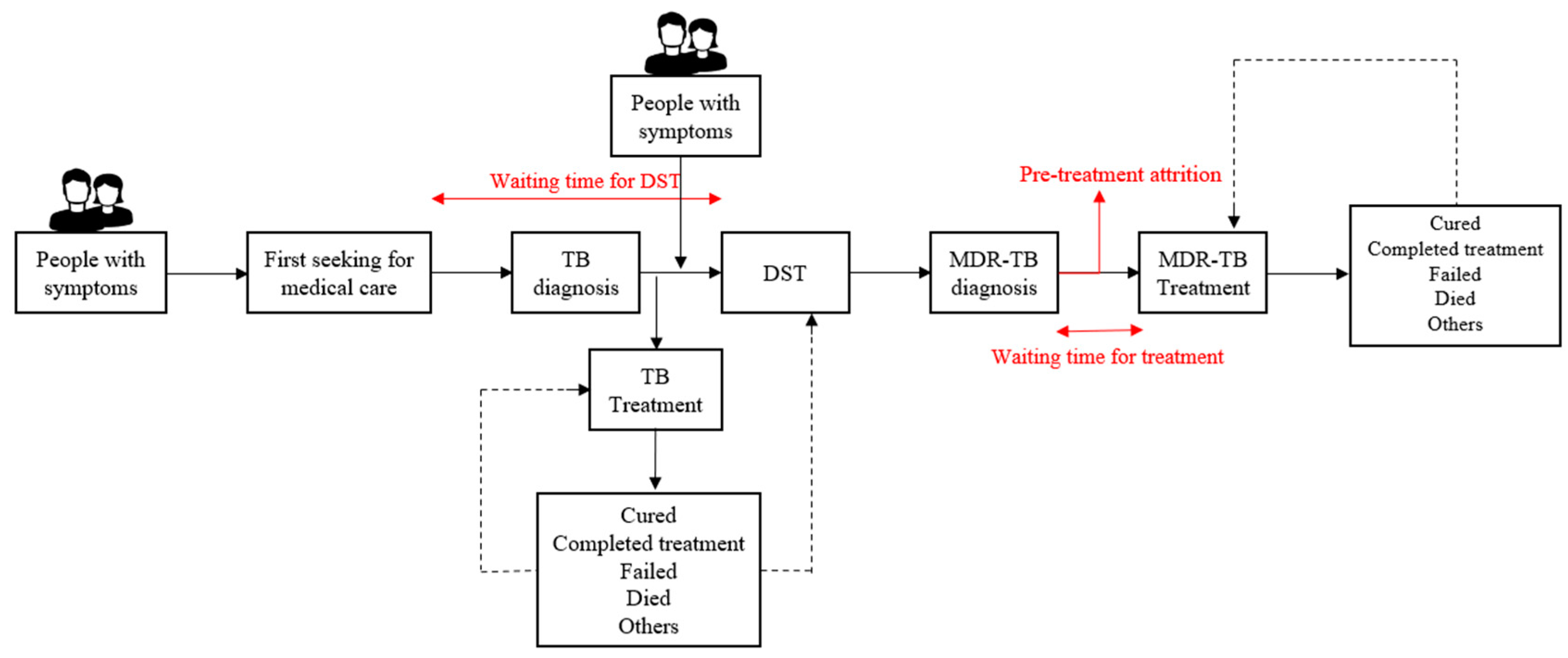 Tropicalmed 08 00079 g003 Tropicalmed 08 00079 g003