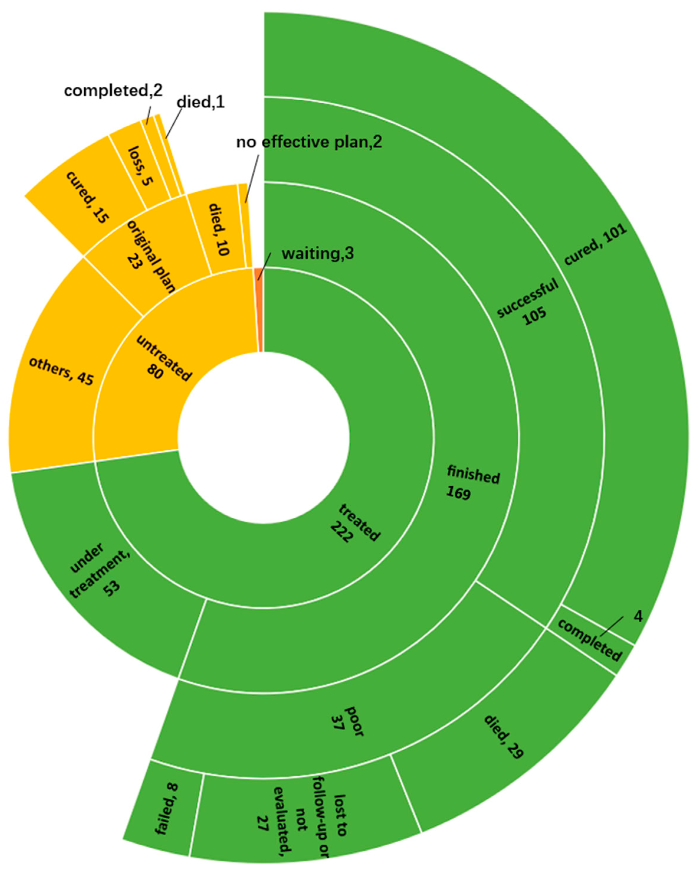 Tropicalmed 08 00079 g004 Tropicalmed 08 00079 g004