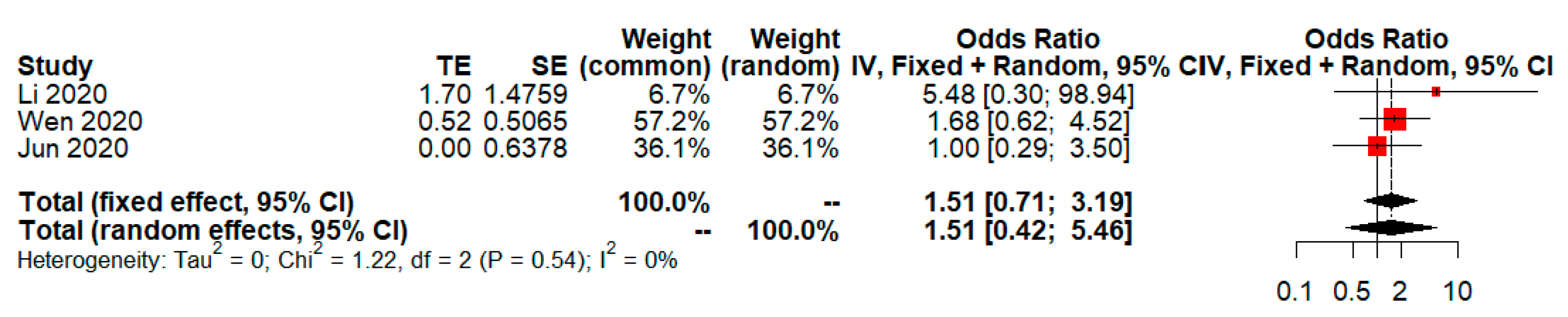 Tropicalmed 08 00083 g002 Tropicalmed 08 00083 g002