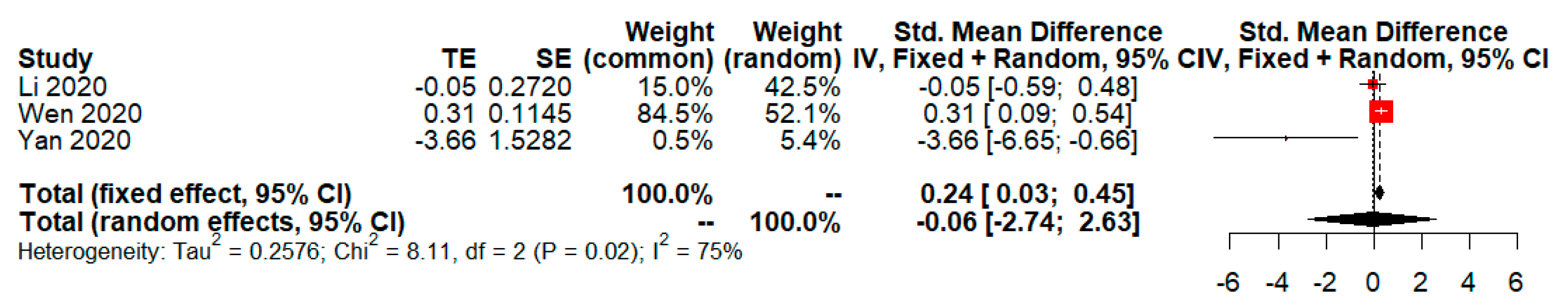 Tropicalmed 08 00083 g003 Tropicalmed 08 00083 g003