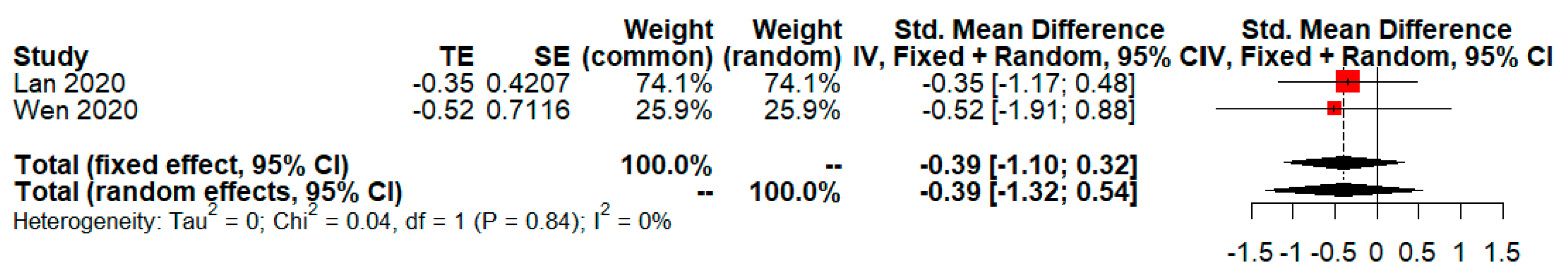 Tropicalmed 08 00083 g005 Tropicalmed 08 00083 g005
