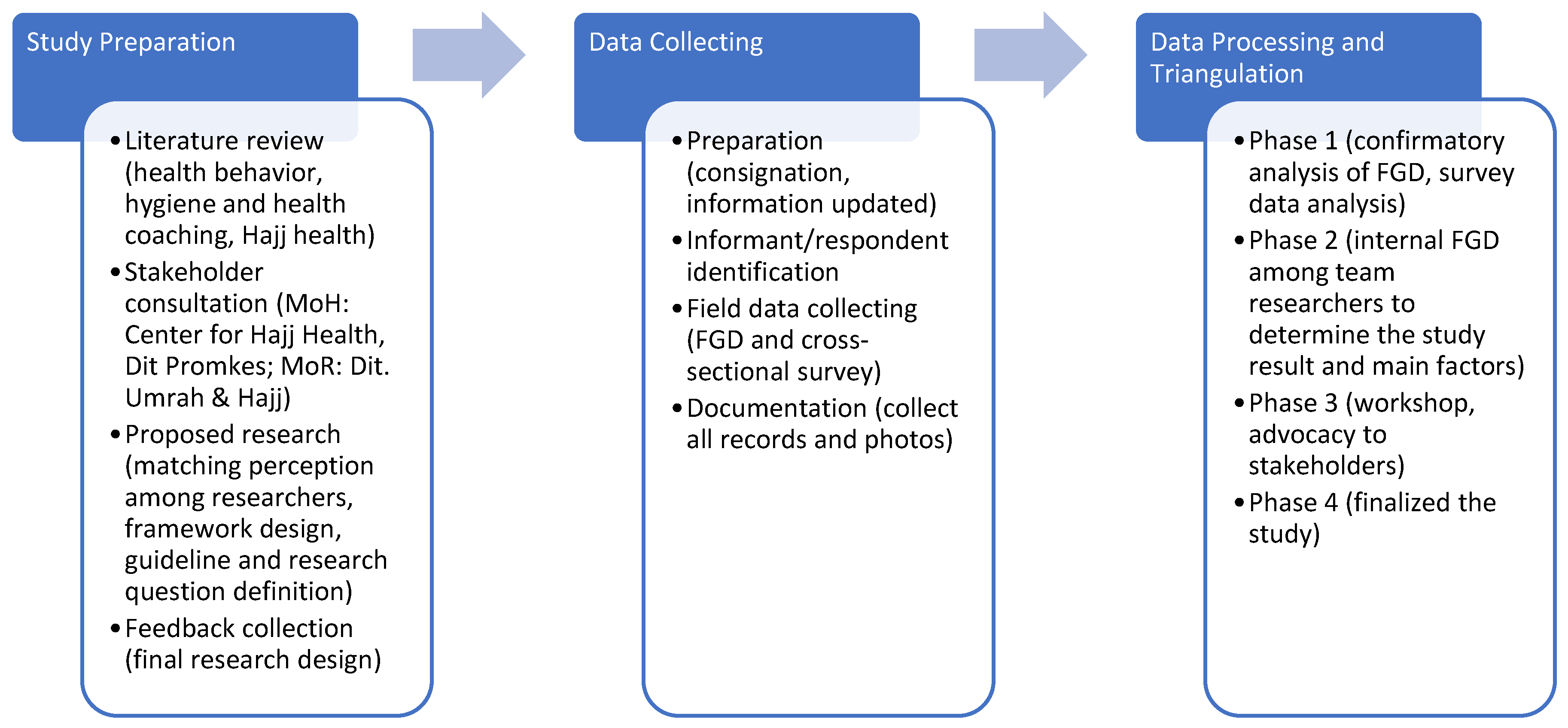 Tropicalmed 08 00090 g002 Tropicalmed 08 00090 g002