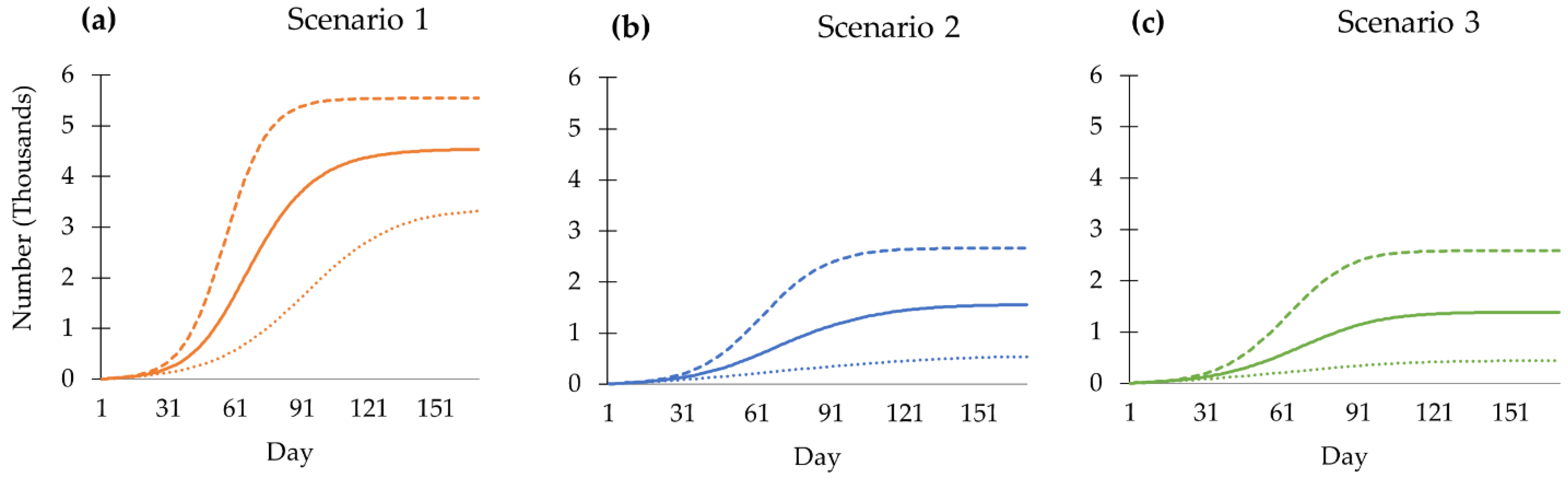 Tropicalmed 08 00091 g004