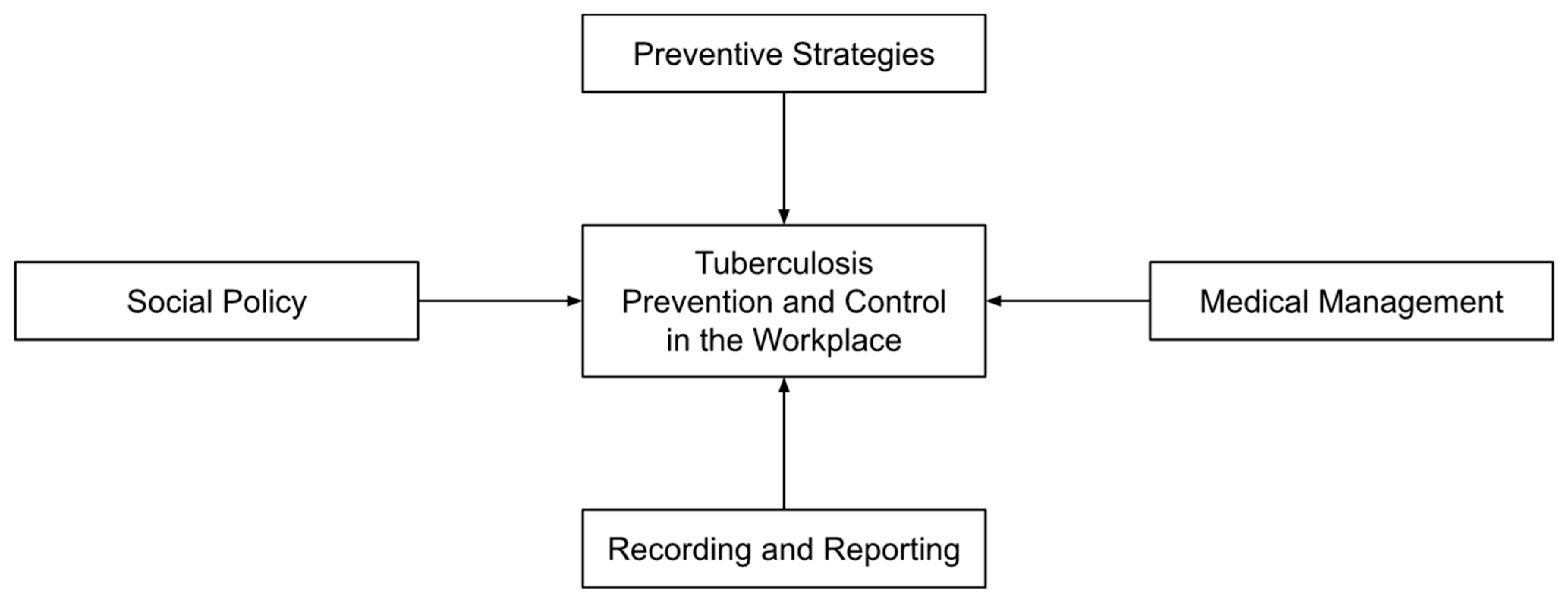 Tropicalmed 08 00093 g001