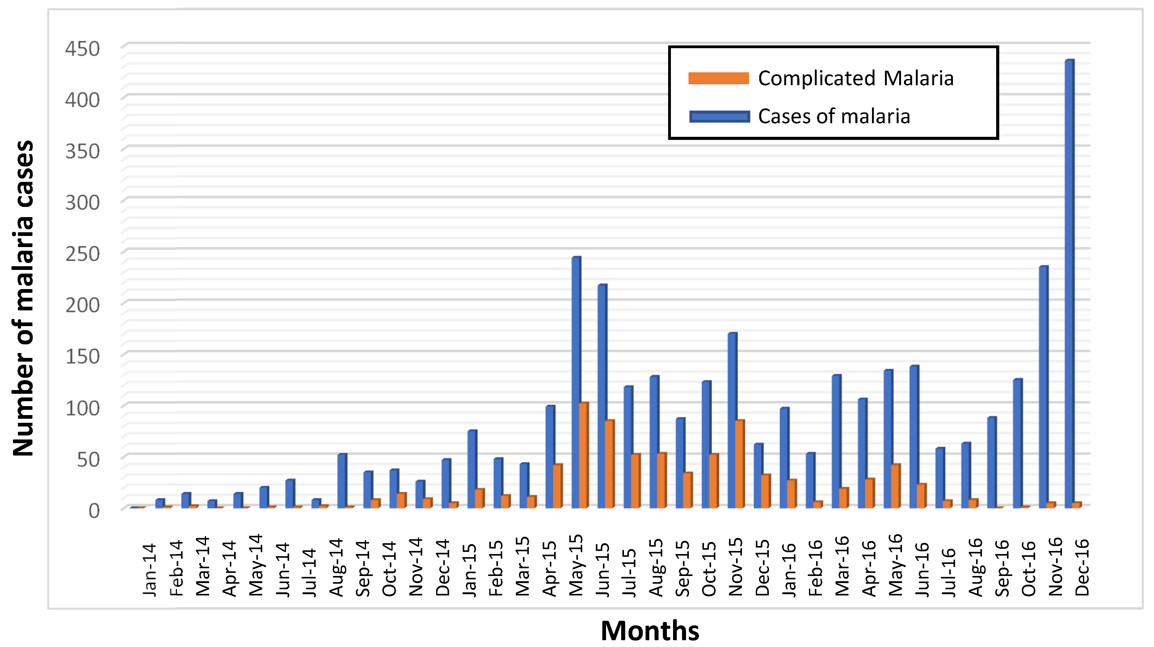 Tropicalmed 08 00096 g003