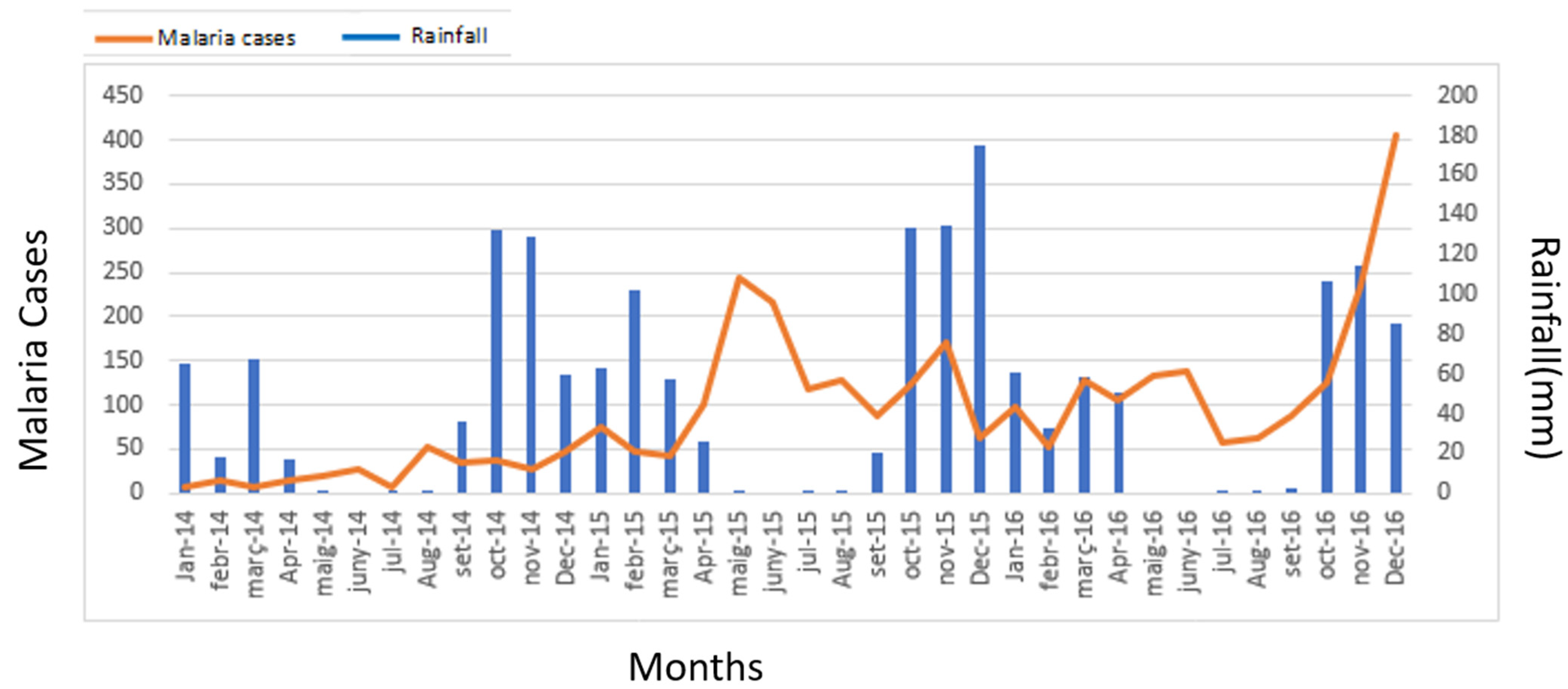 Tropicalmed 08 00096 g004