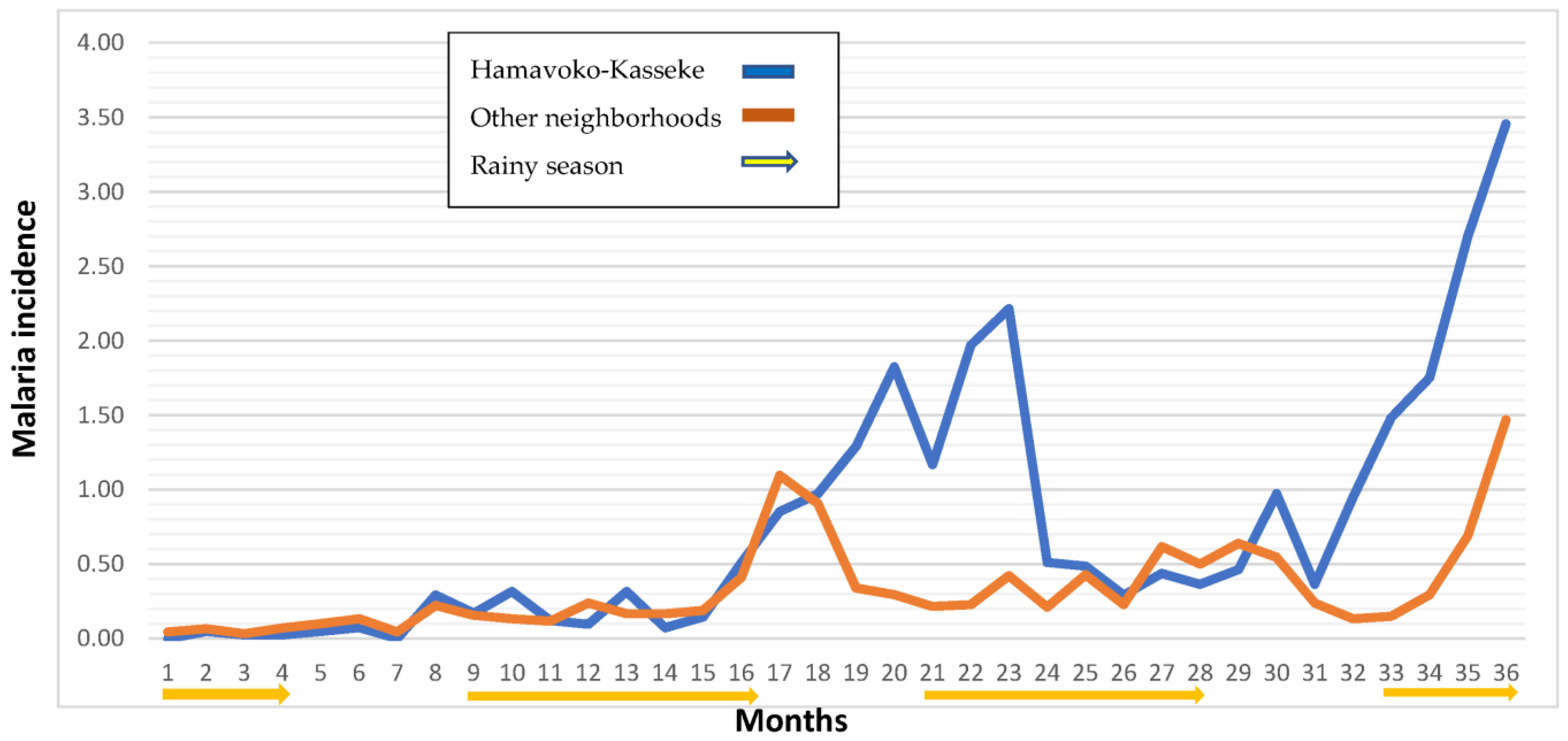 Tropicalmed 08 00096 g005