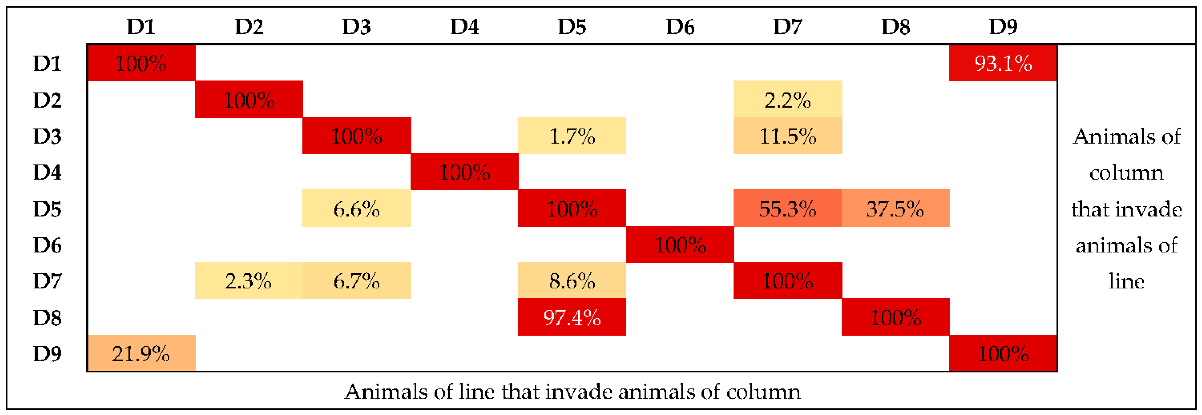 Tropicalmed 08 00098 g005