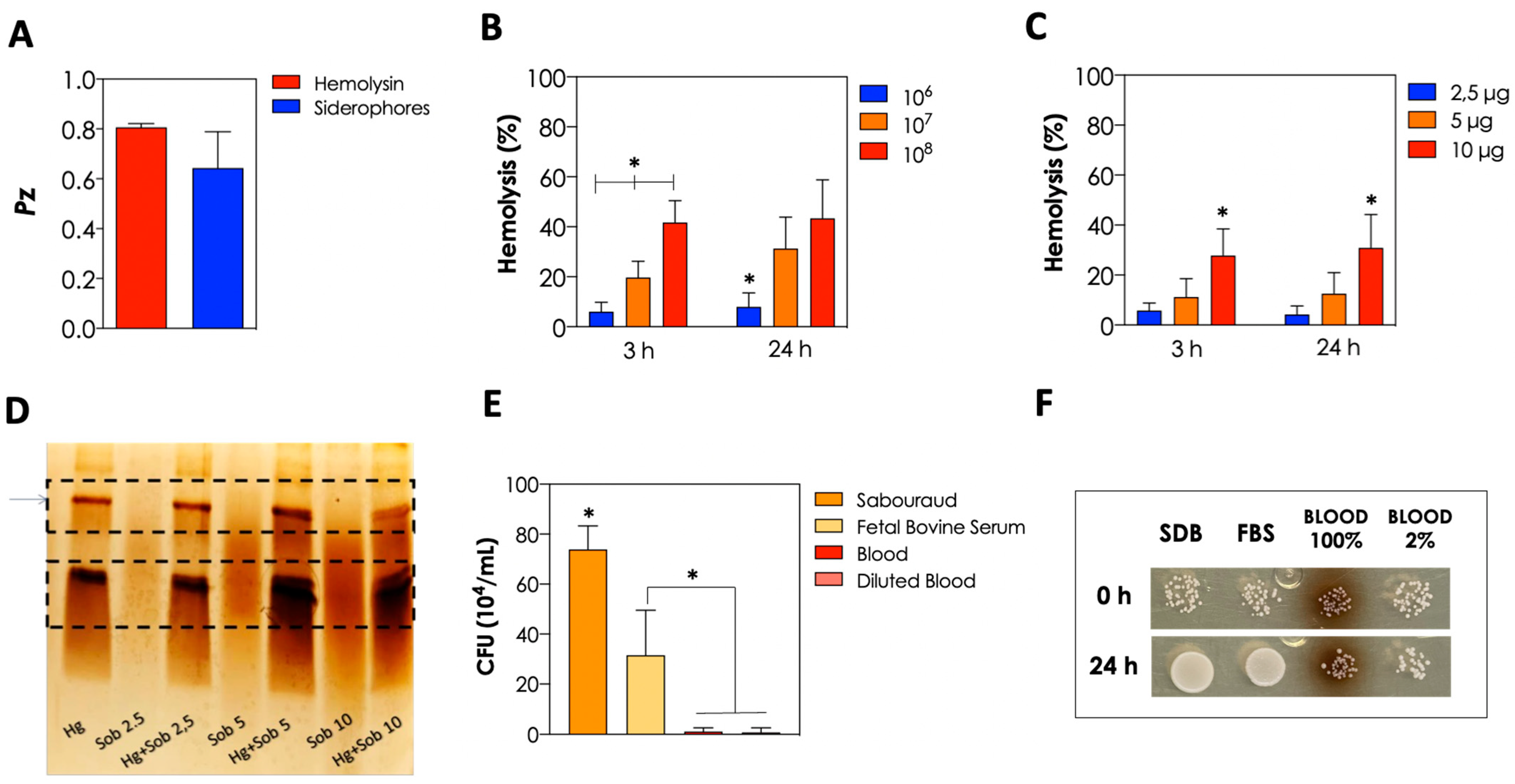 Tropicalmed 08 00099 g003