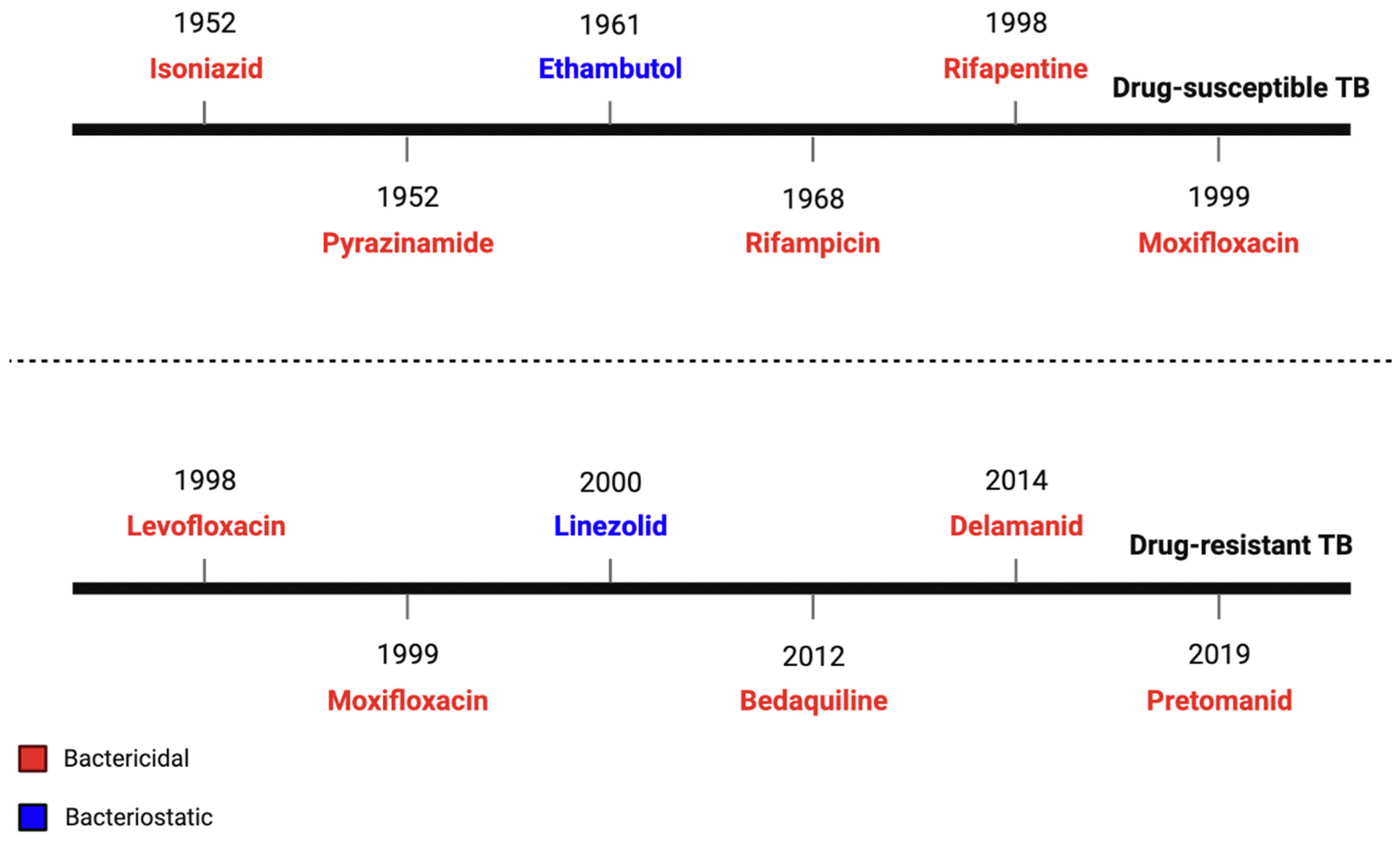 Tropicalmed 08 00100 g001 Tropicalmed 08 00100 g001