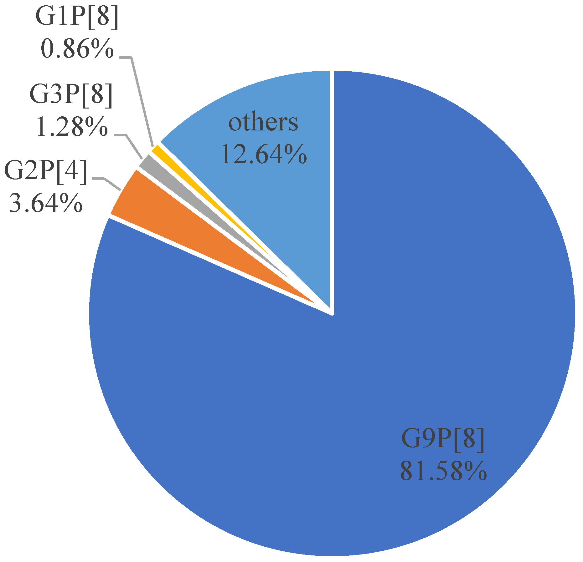 Tropicalmed 08 00101 g003 550