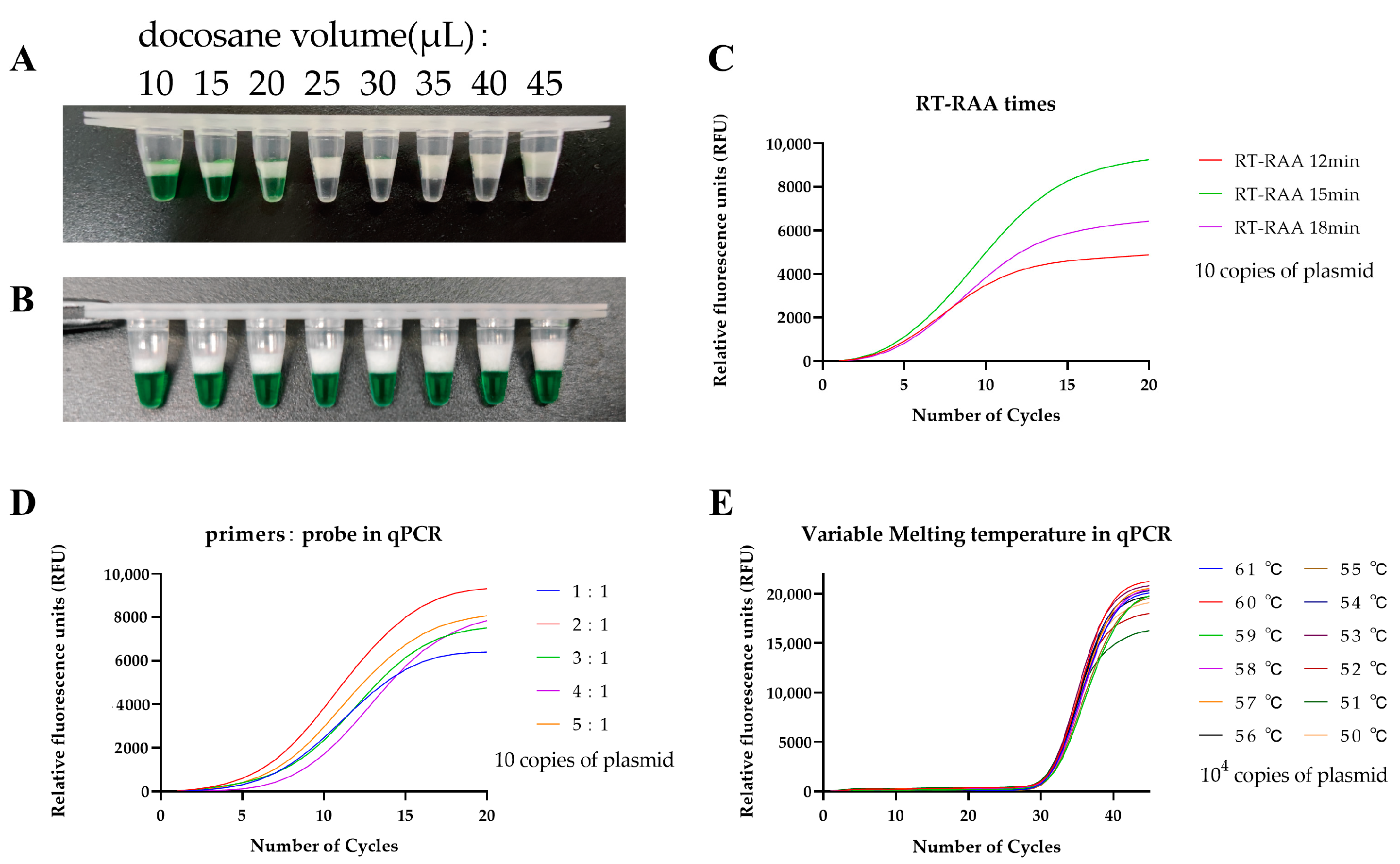 Tropicalmed 08 00105 g002 Tropicalmed 08 00105 g002