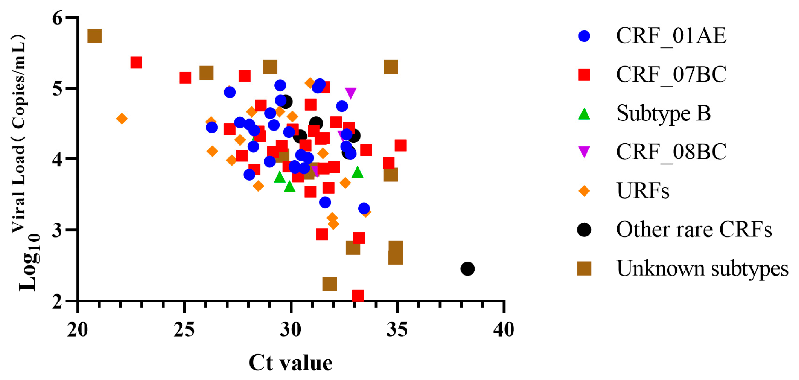 Tropicalmed 08 00105 g004 Tropicalmed 08 00105 g004