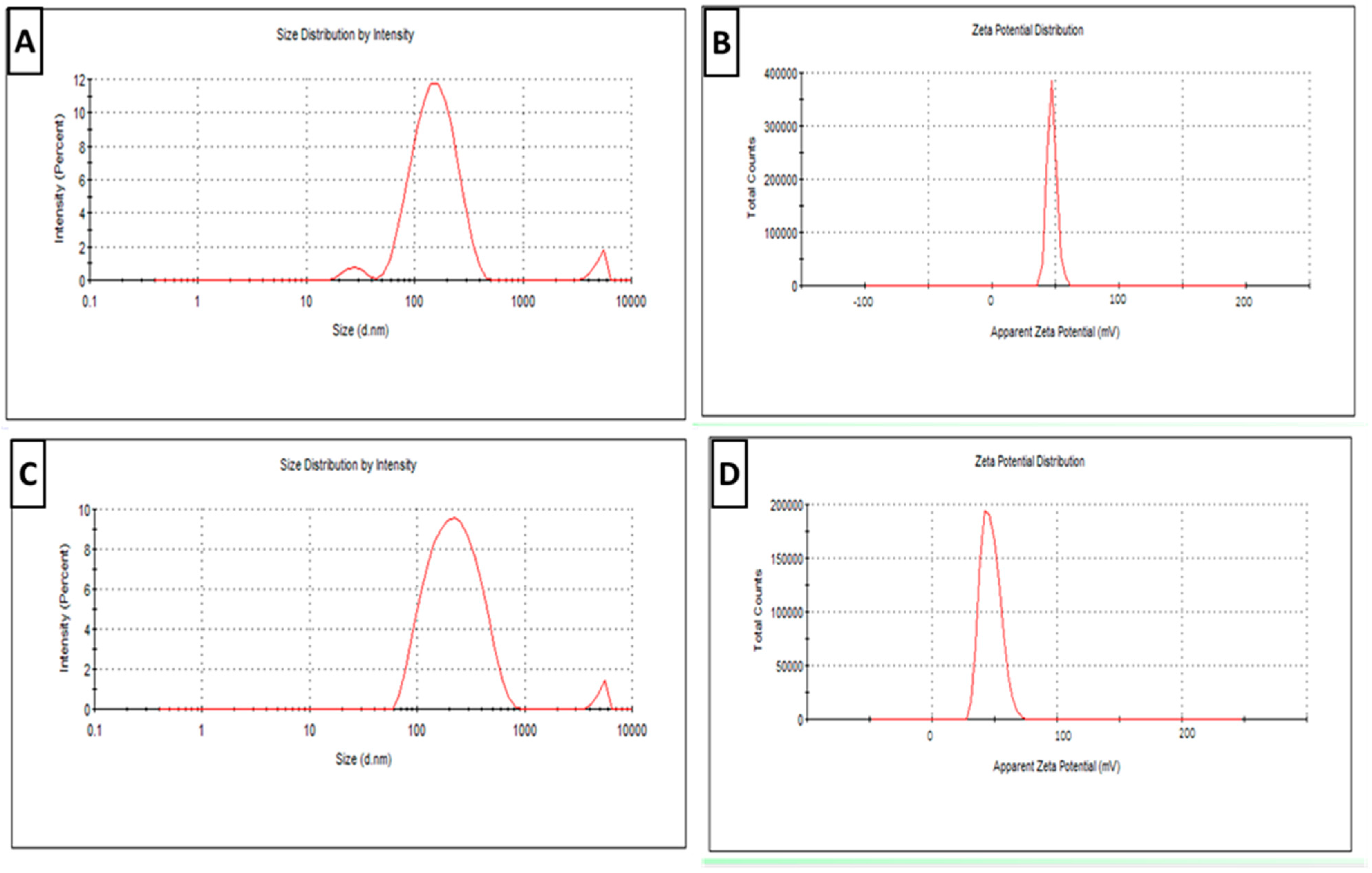 Tropicalmed 08 00106 g001 Tropicalmed 08 00106 g001