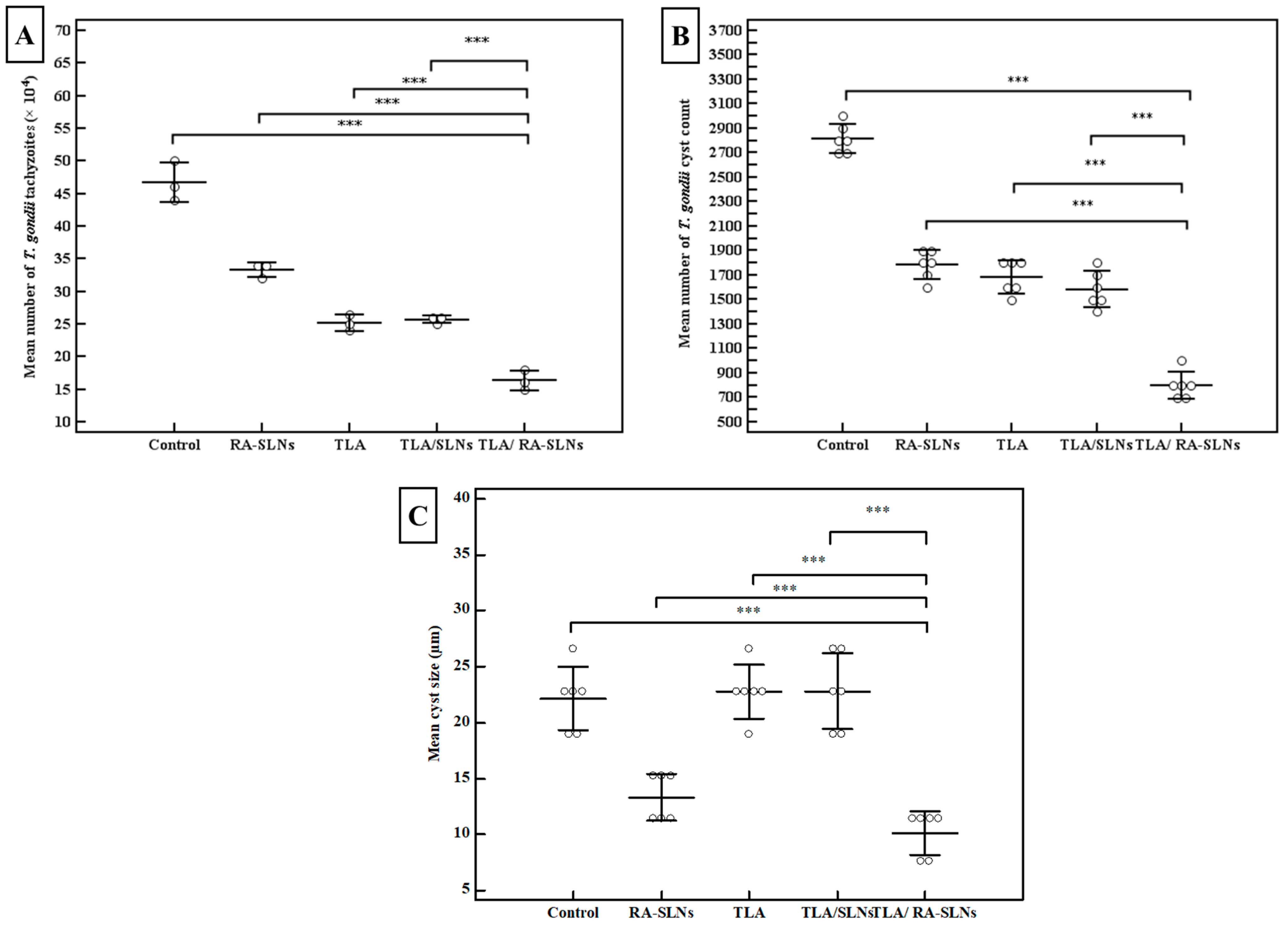 Tropicalmed 08 00106 g004 Tropicalmed 08 00106 g004