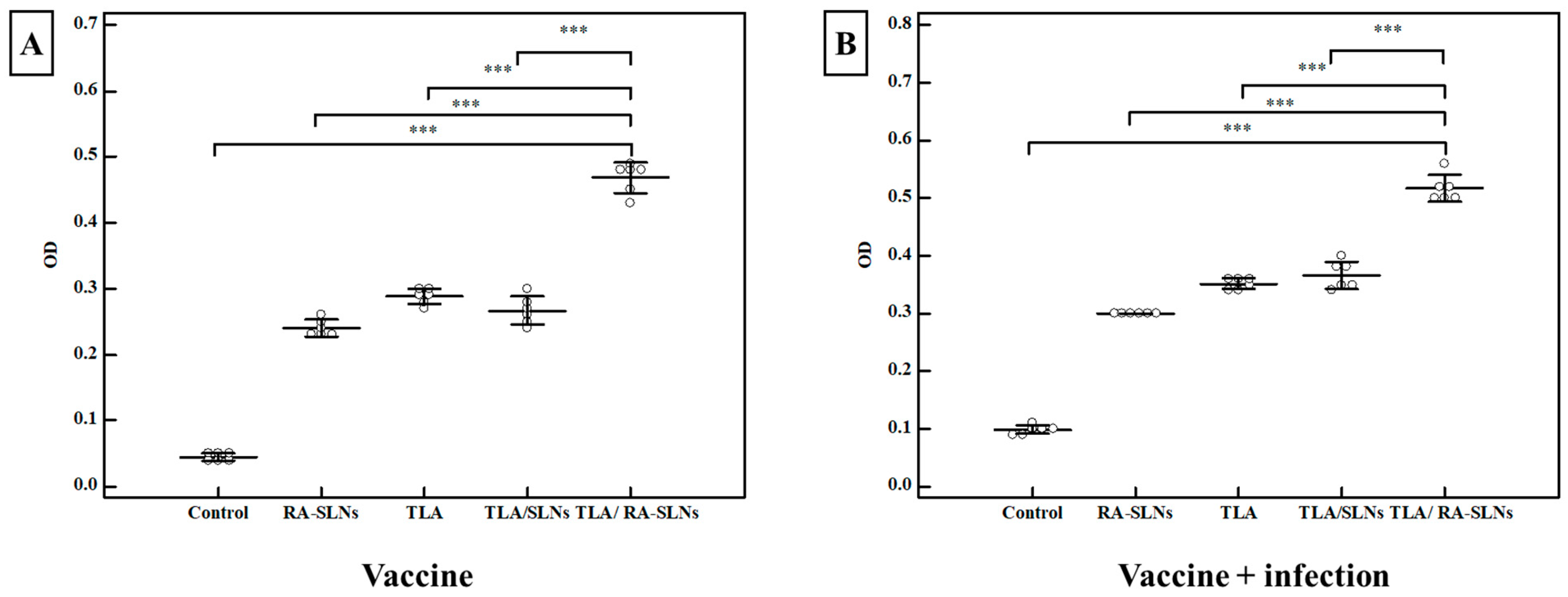 Tropicalmed 08 00106 g006 Tropicalmed 08 00106 g006