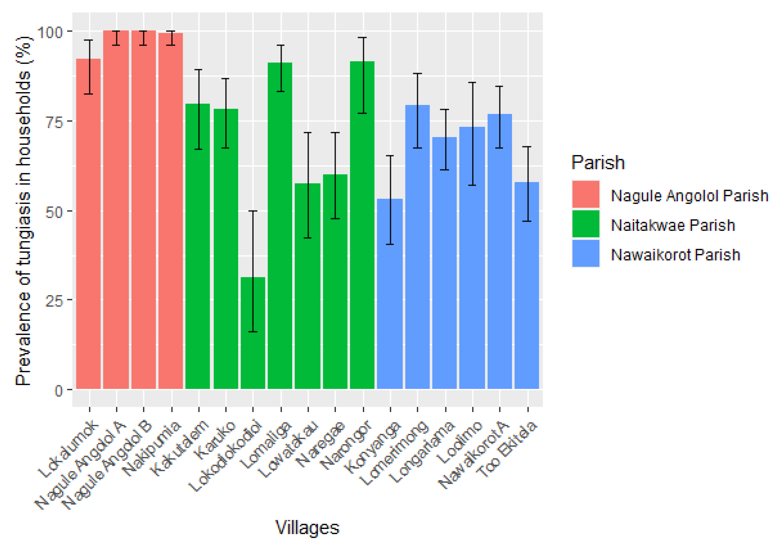 Tropicalmed 08 00111 g003 Tropicalmed 08 00111 g003