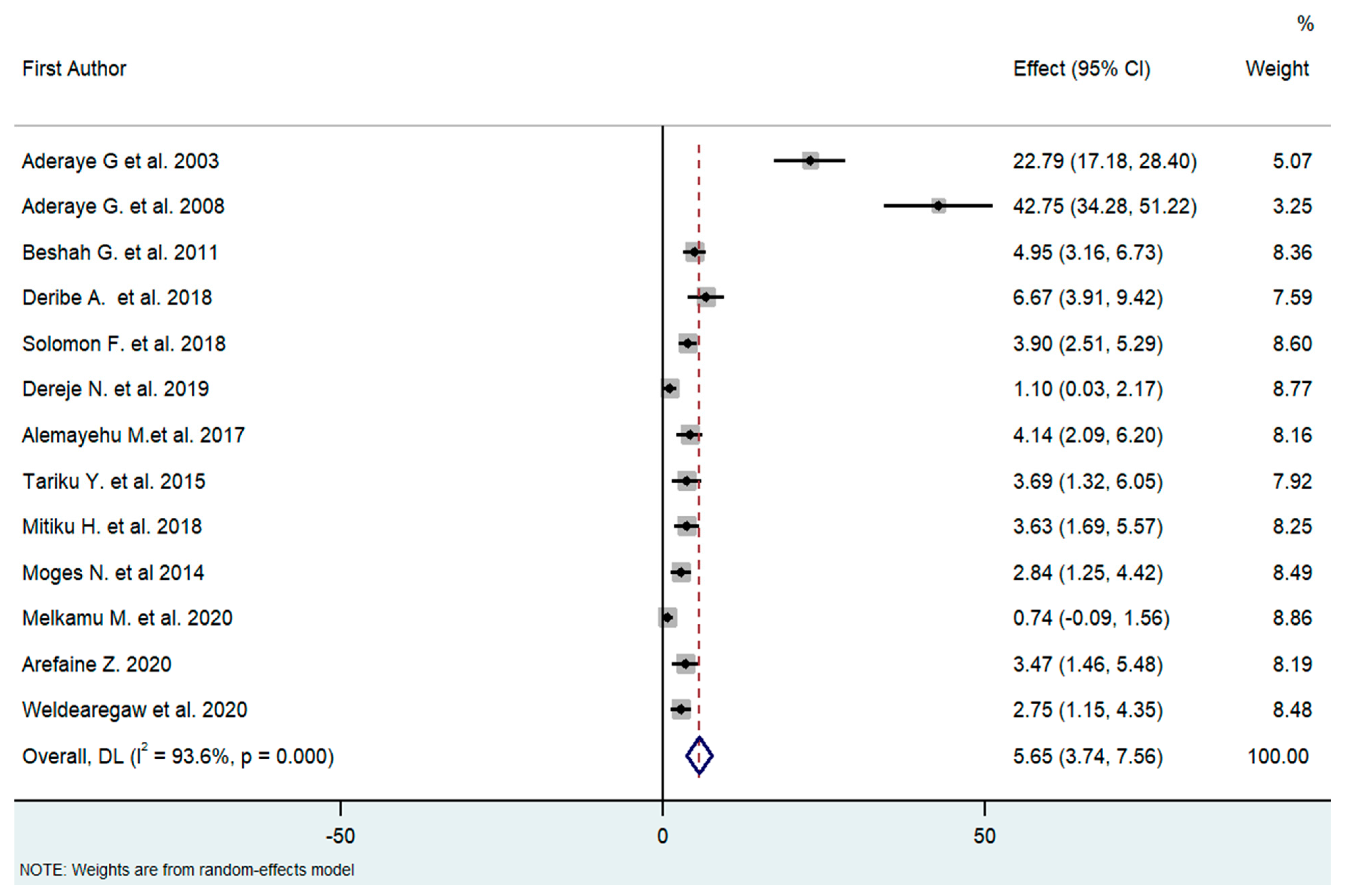 Tropicalmed 08 00114 g002