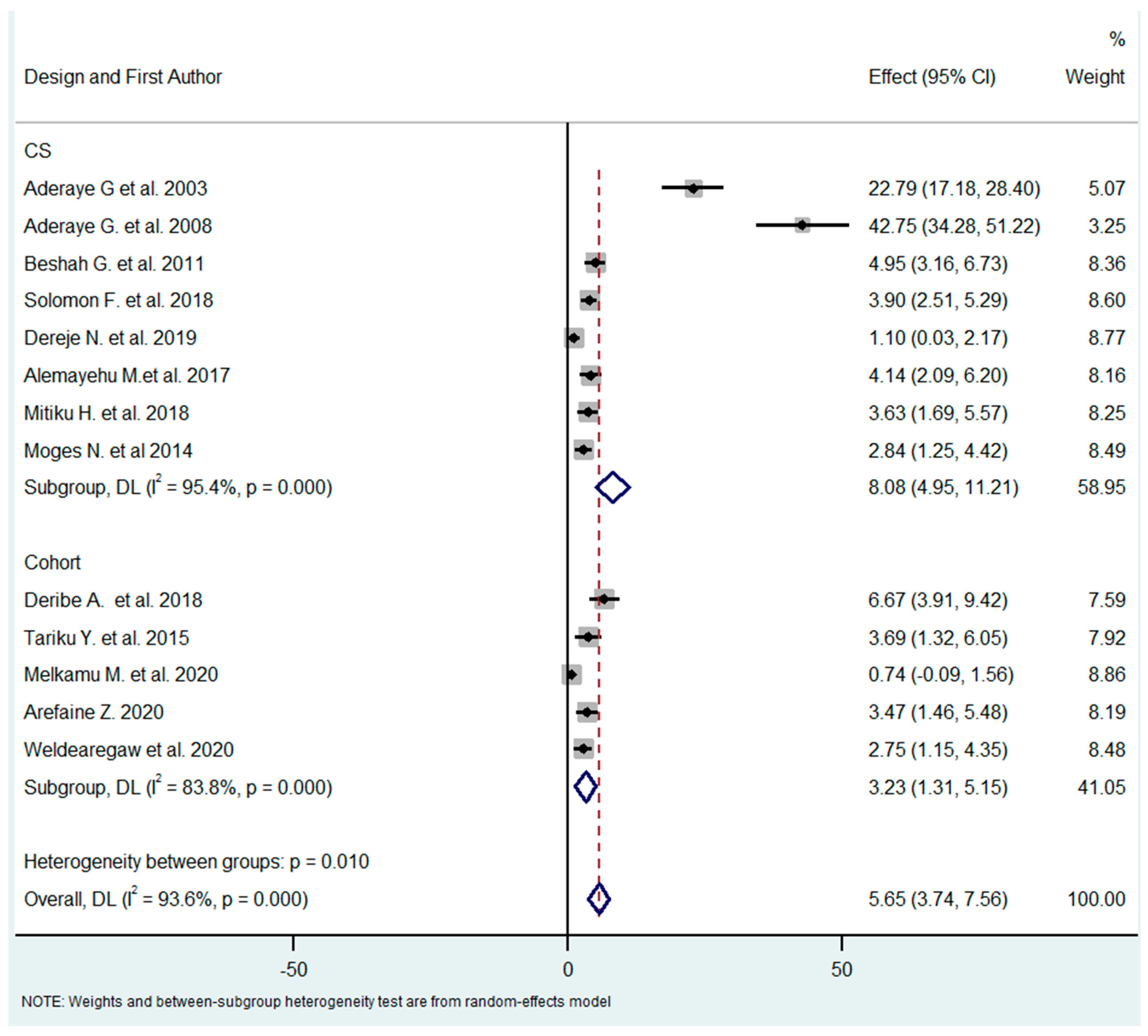 Tropicalmed 08 00114 g003