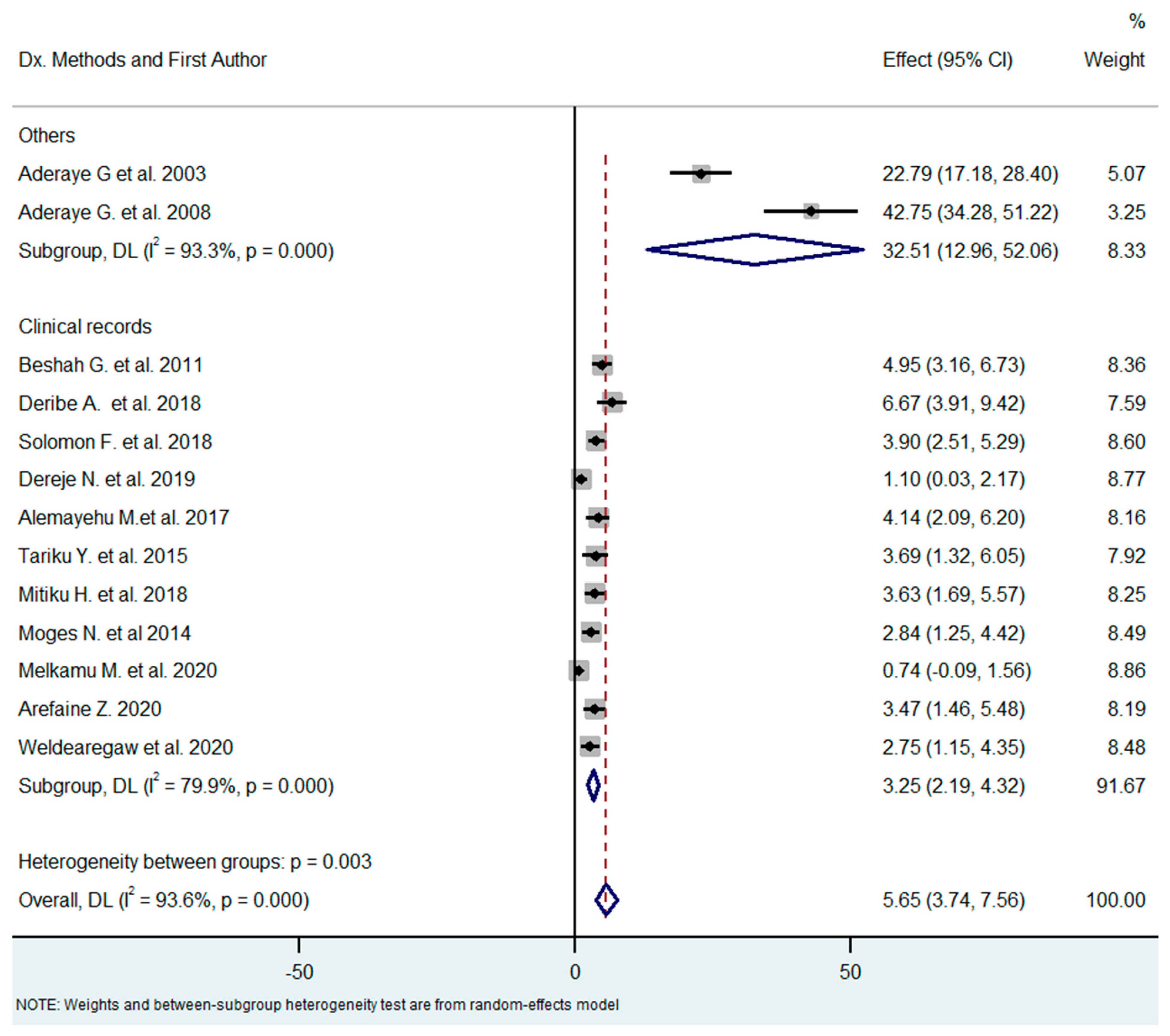 Tropicalmed 08 00114 g006