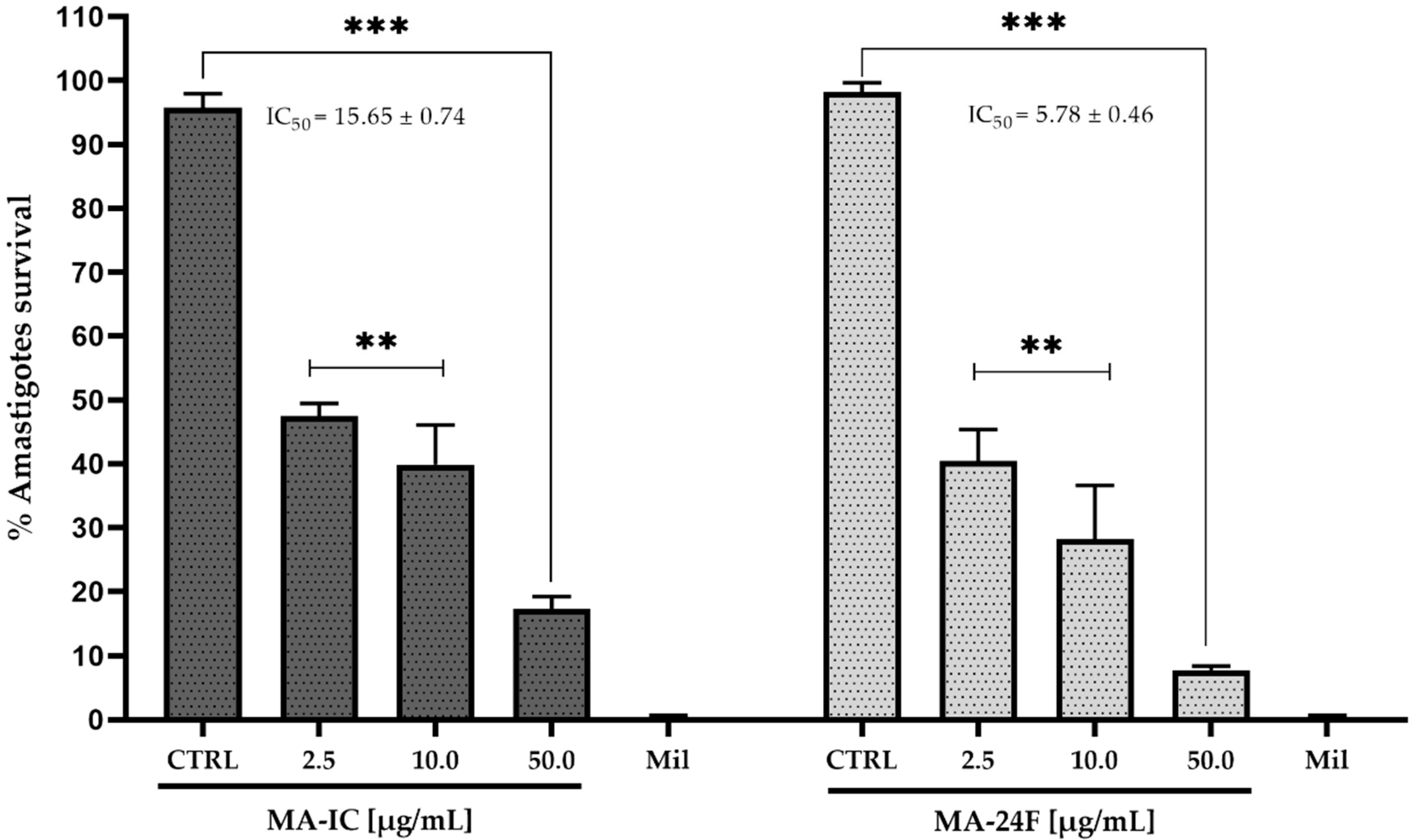 Tropicalmed 08 00115 g002