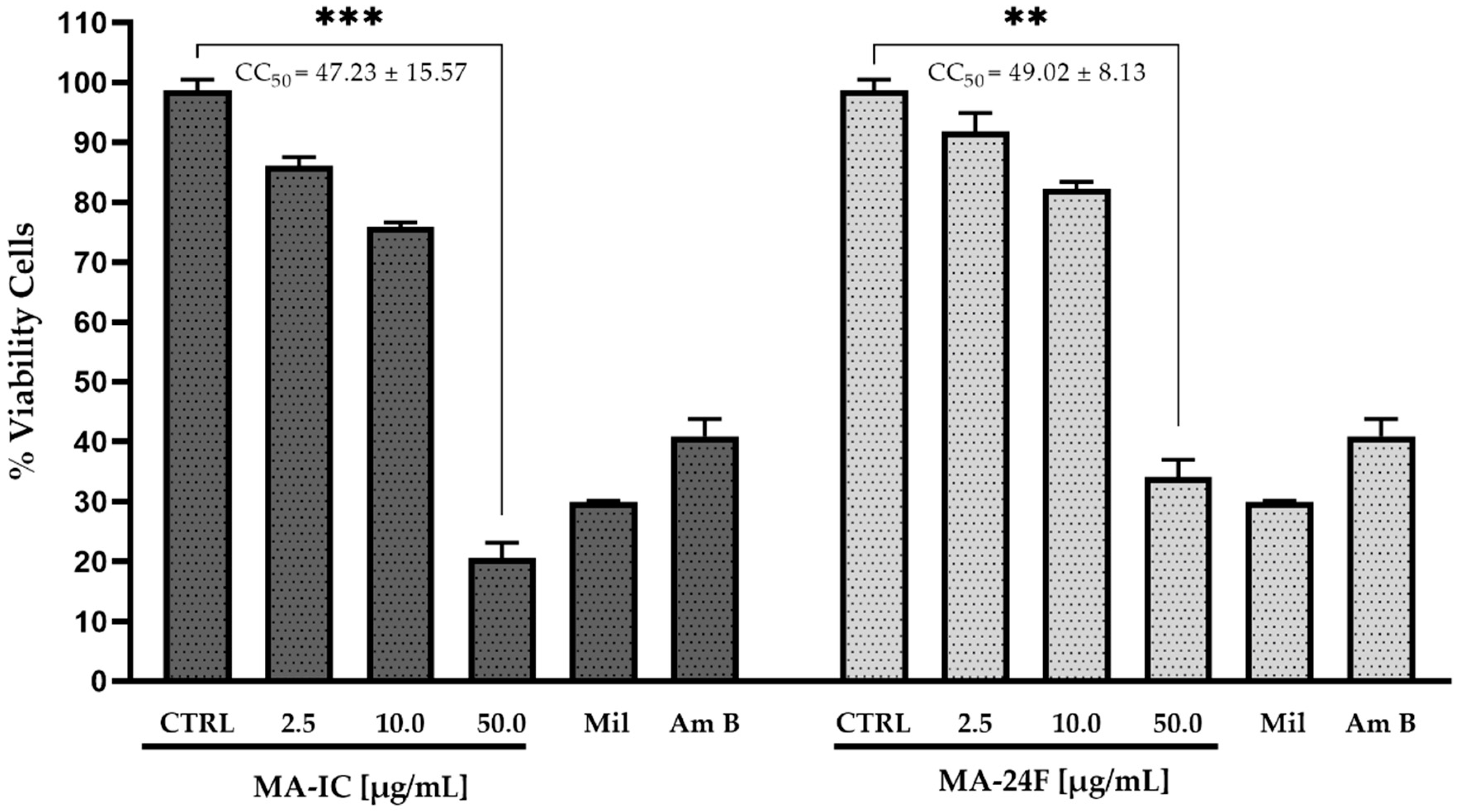 Tropicalmed 08 00115 g003