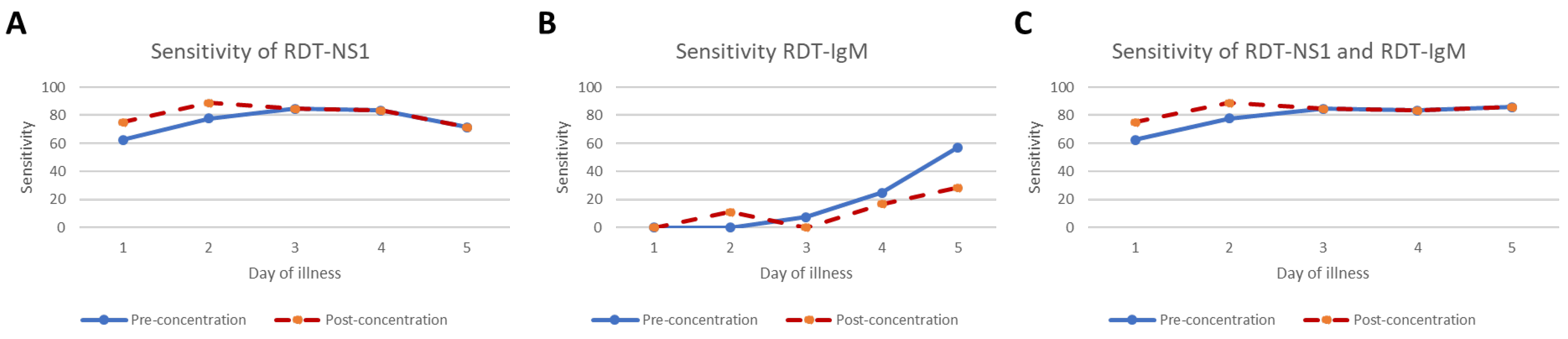Tropicalmed 08 00117 g002
