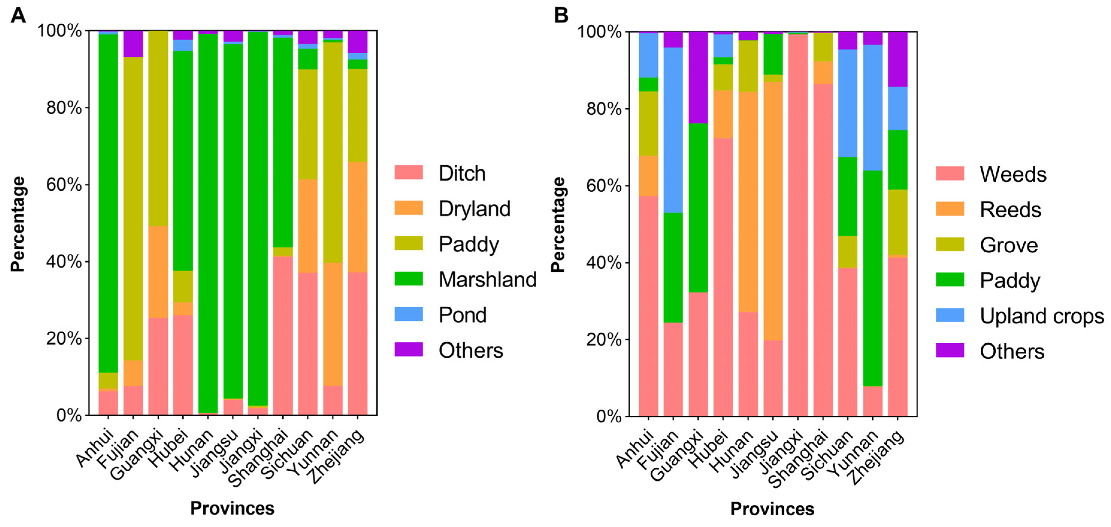 Tropicalmed 08 00120 g004 550