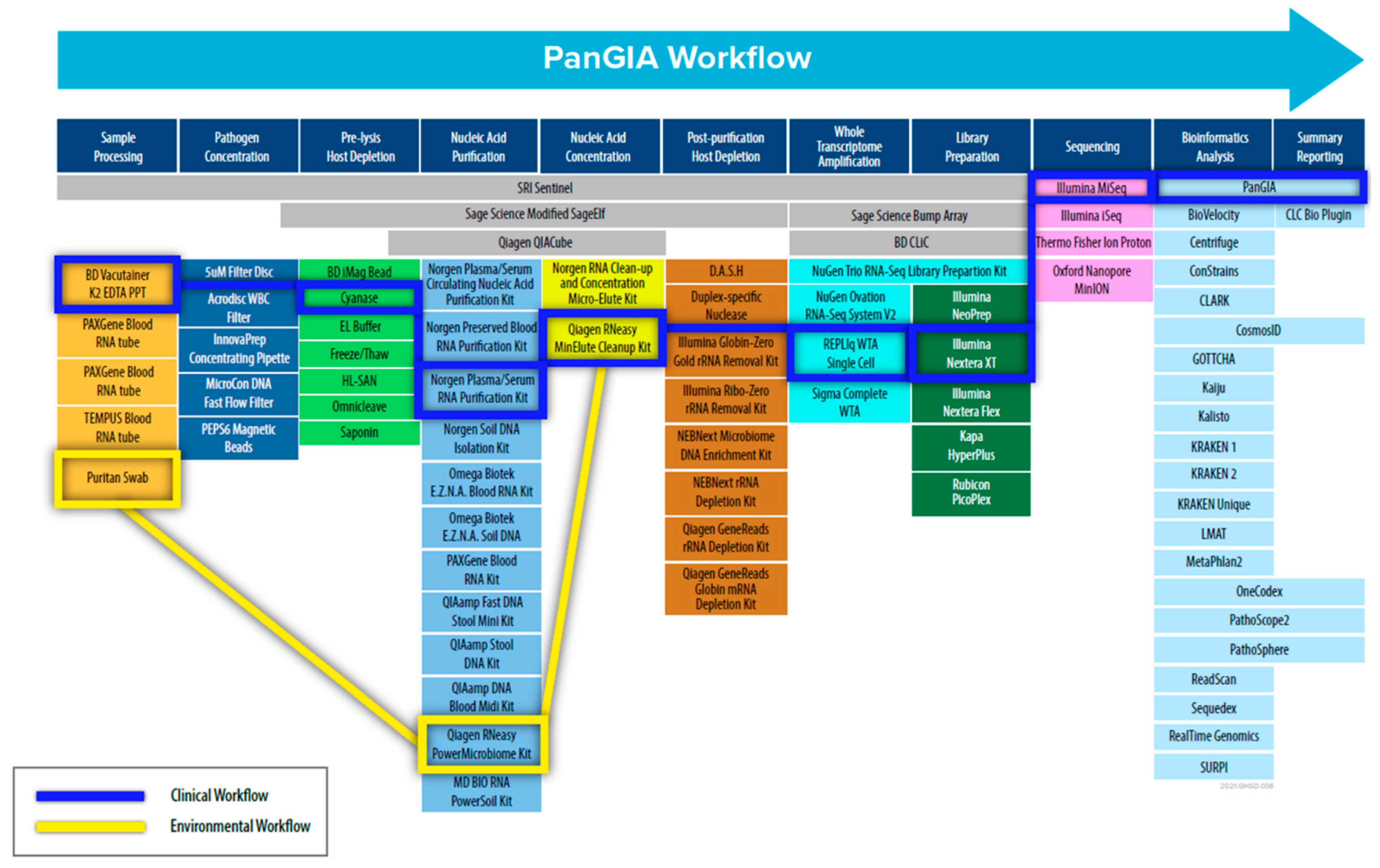 Tropicalmed 08 00121 g001