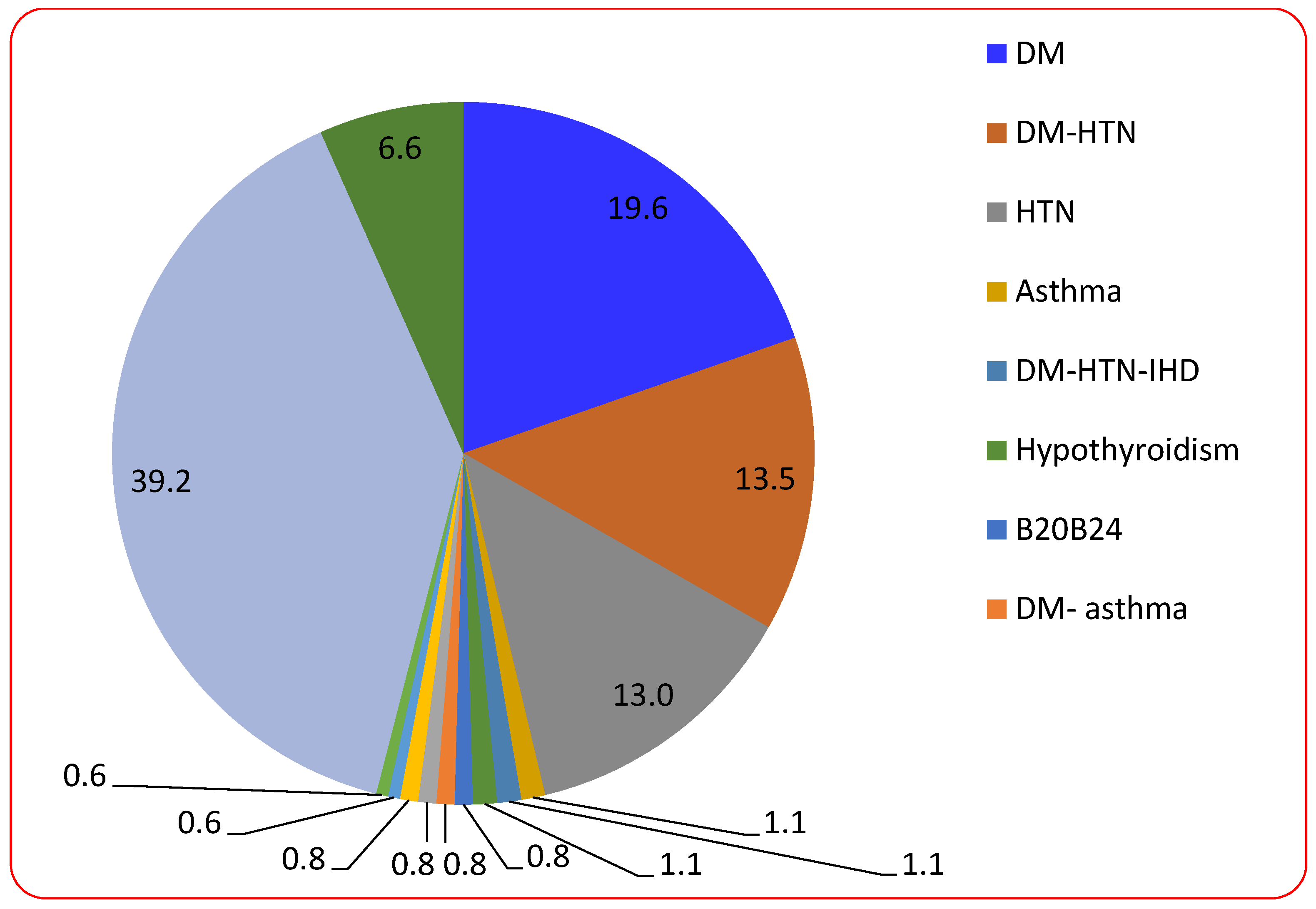 Tropicalmed 08 00129 g001 Tropicalmed 08 00129 g001