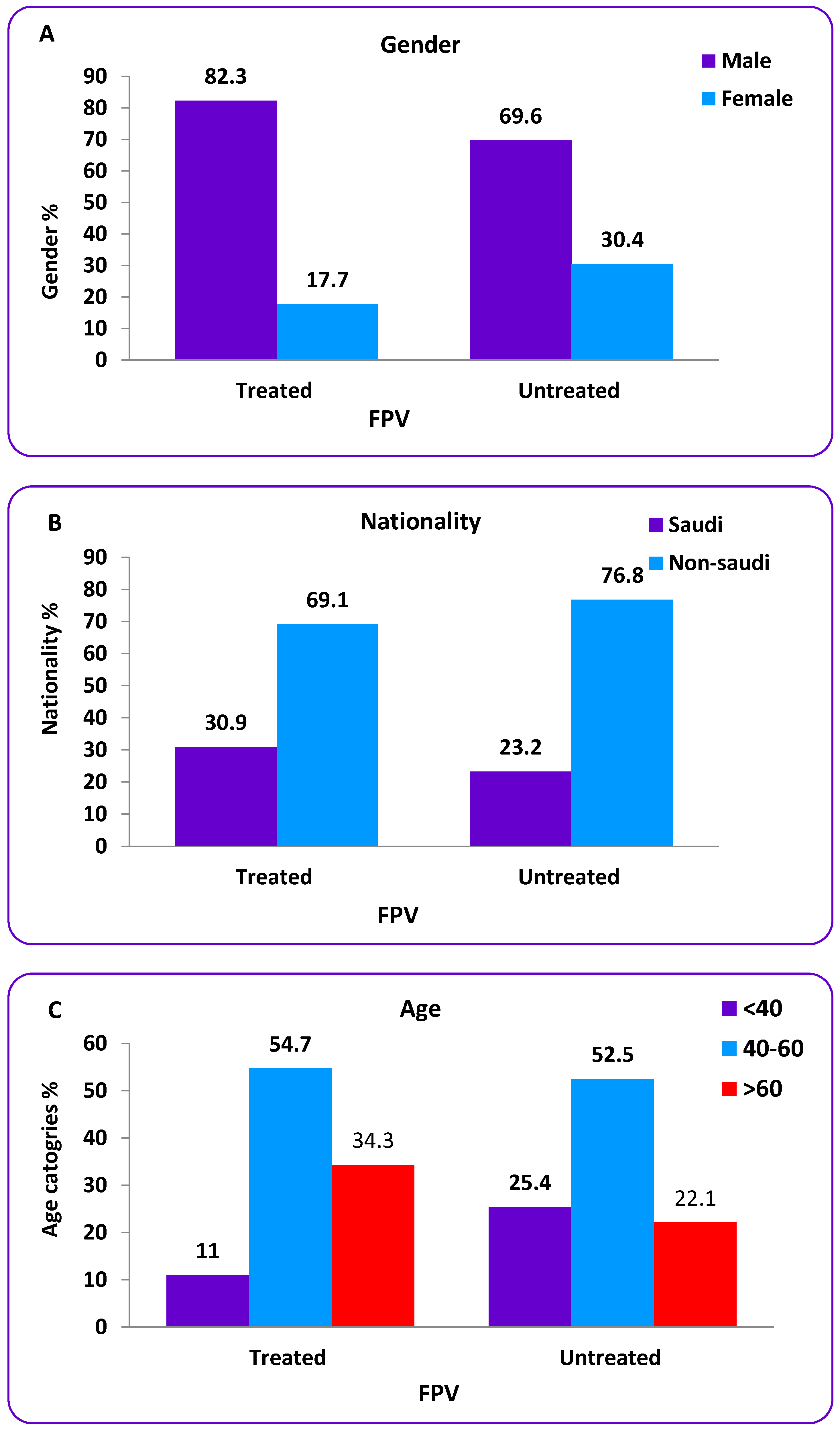 Tropicalmed 08 00129 g003 Tropicalmed 08 00129 g003