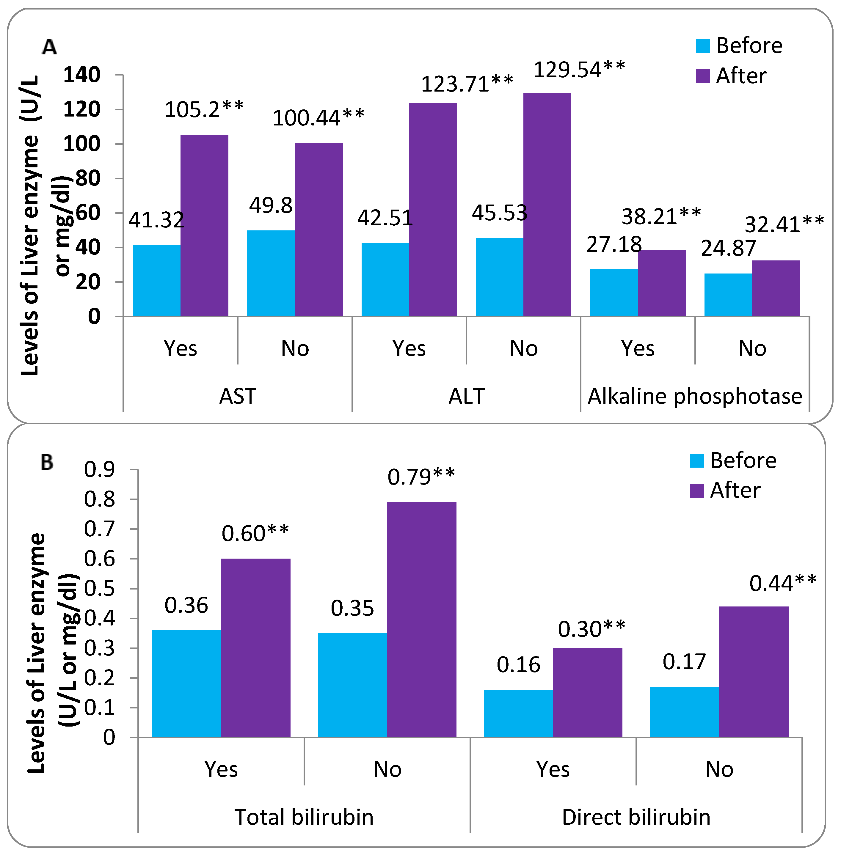 Tropicalmed 08 00129 g005 Tropicalmed 08 00129 g005