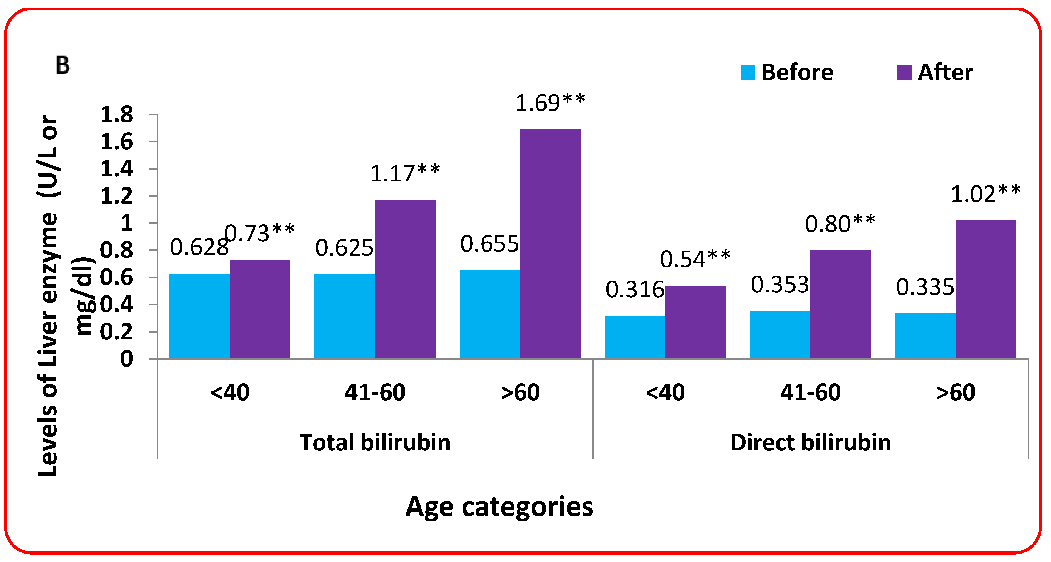 Tropicalmed 08 00129 g006b Tropicalmed 08 00129 g006b