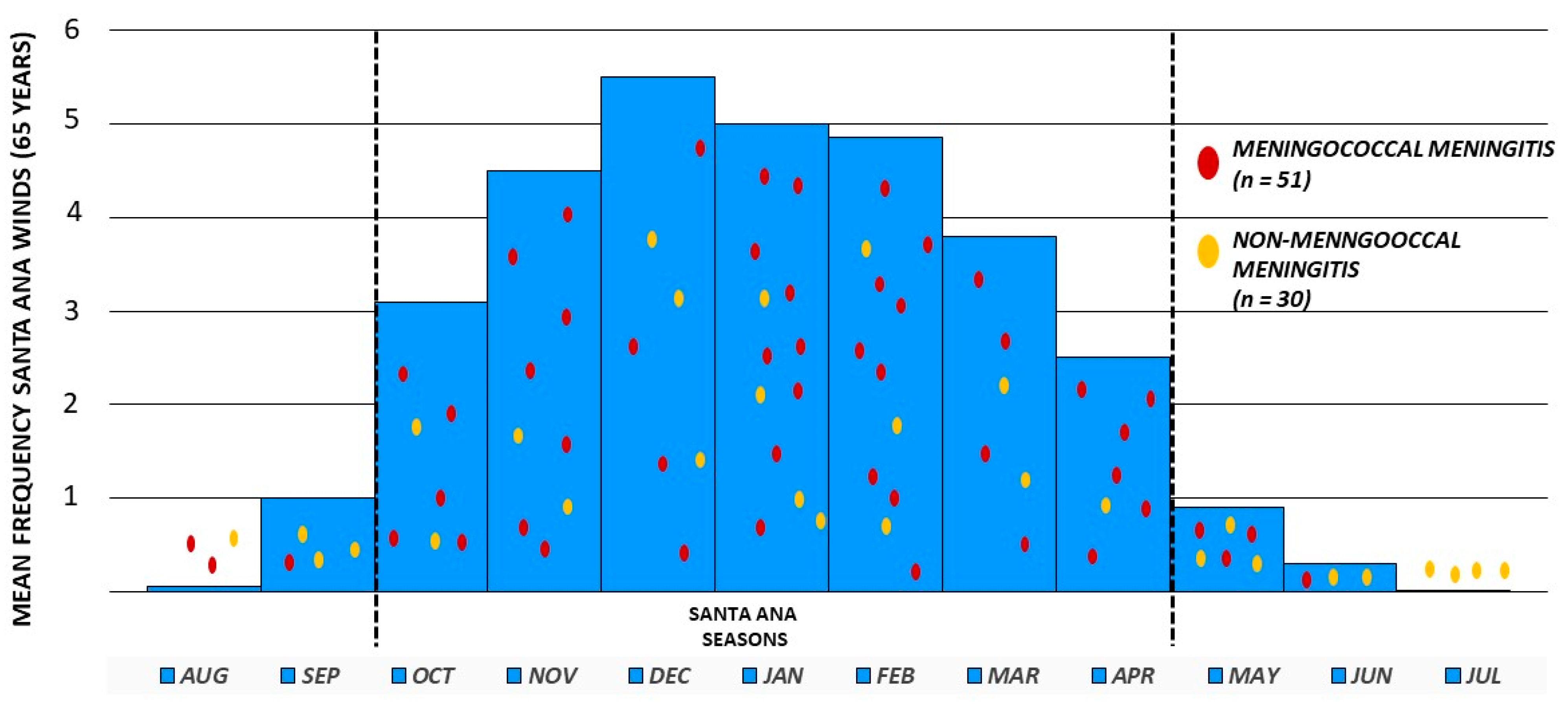 Tropicalmed 08 00136 g002