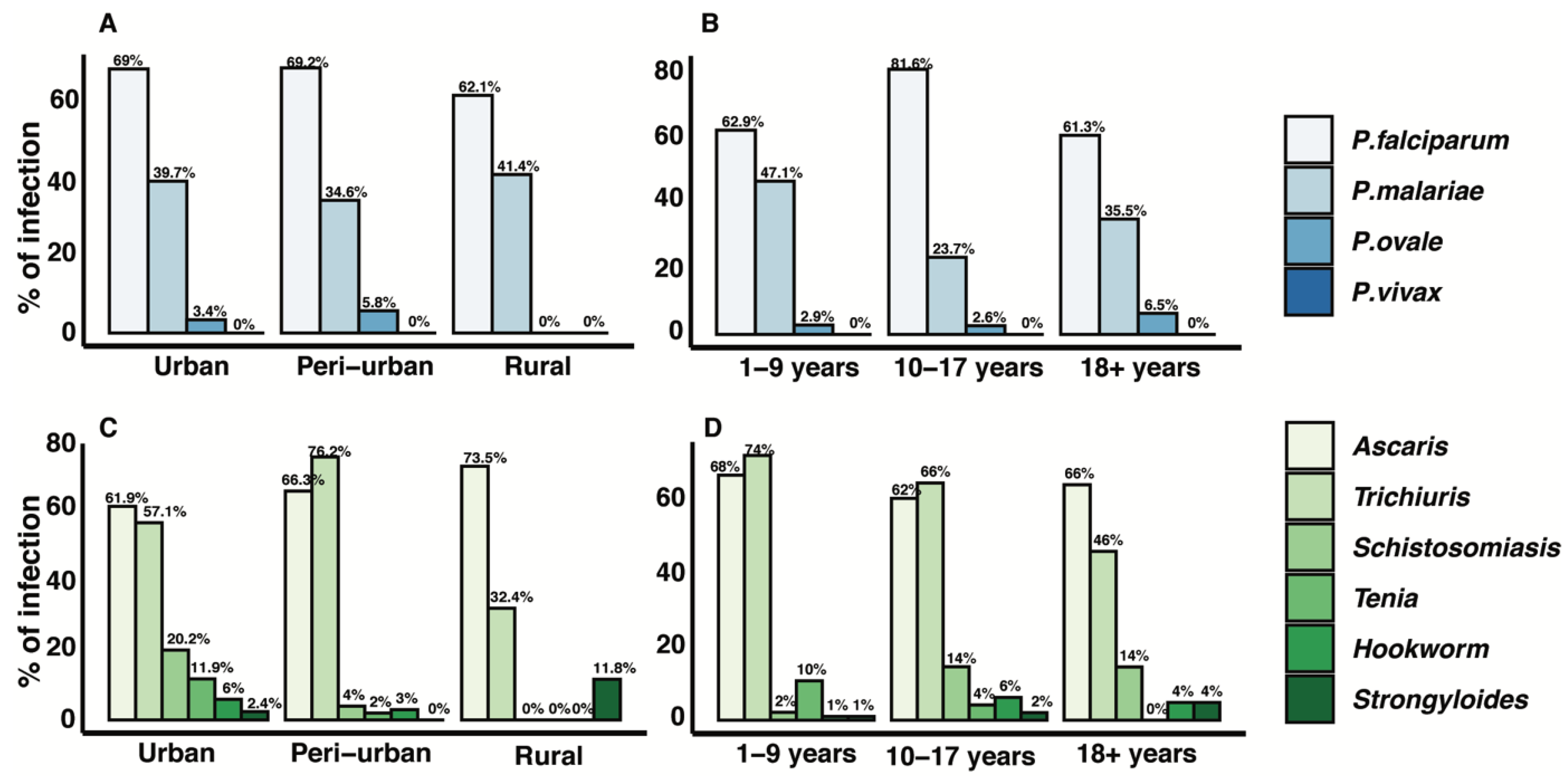 Tropicalmed 08 00149 g001