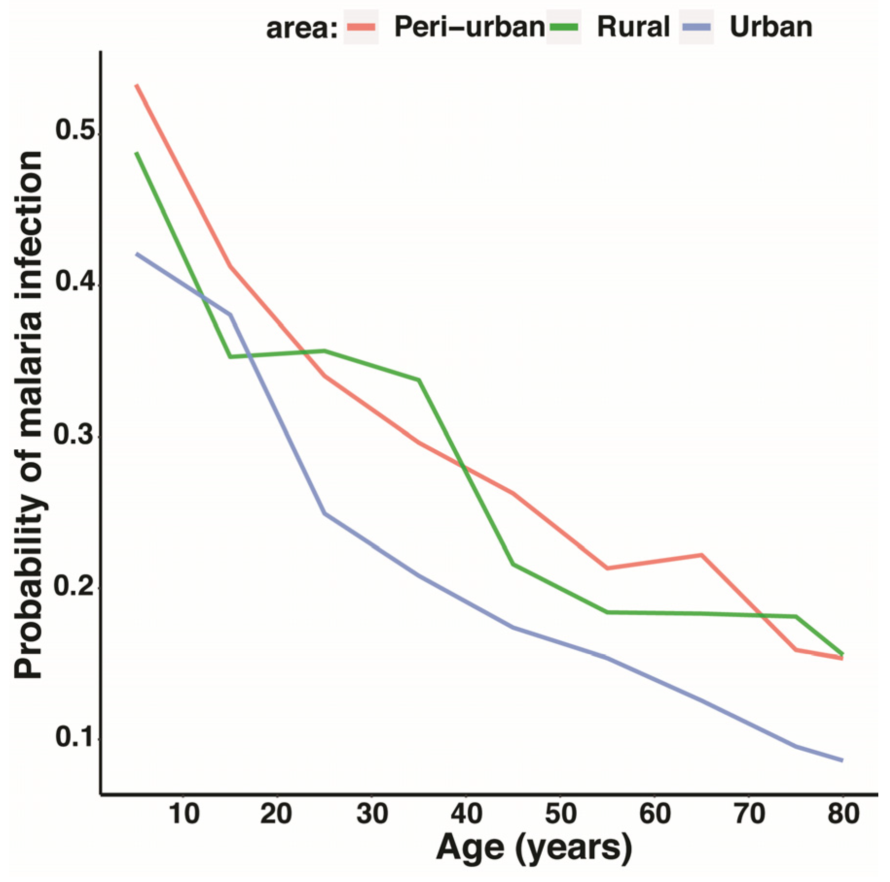Tropicalmed 08 00149 g003