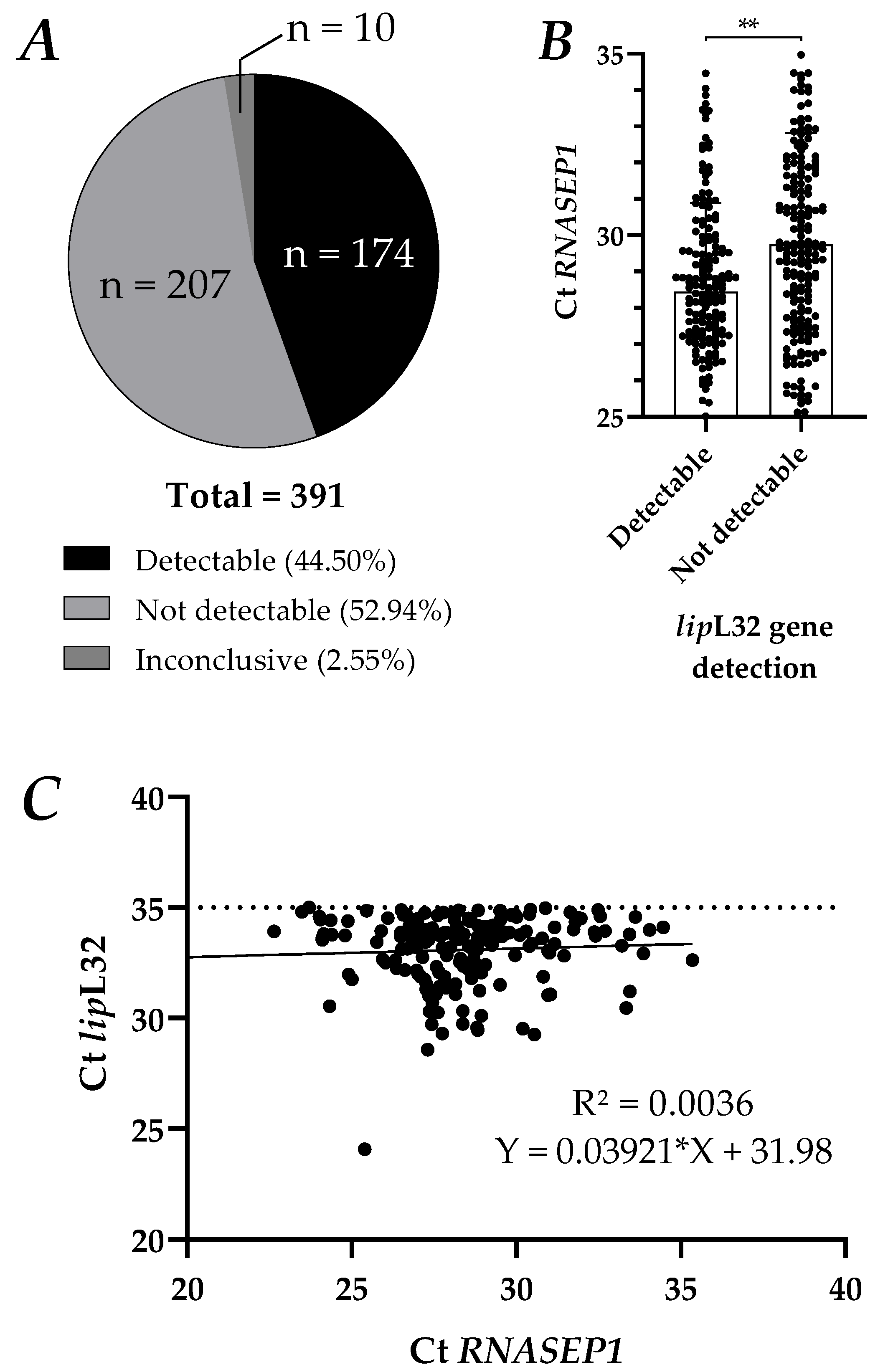 Tropicalmed 08 00151 g001 Tropicalmed 08 00151 g001